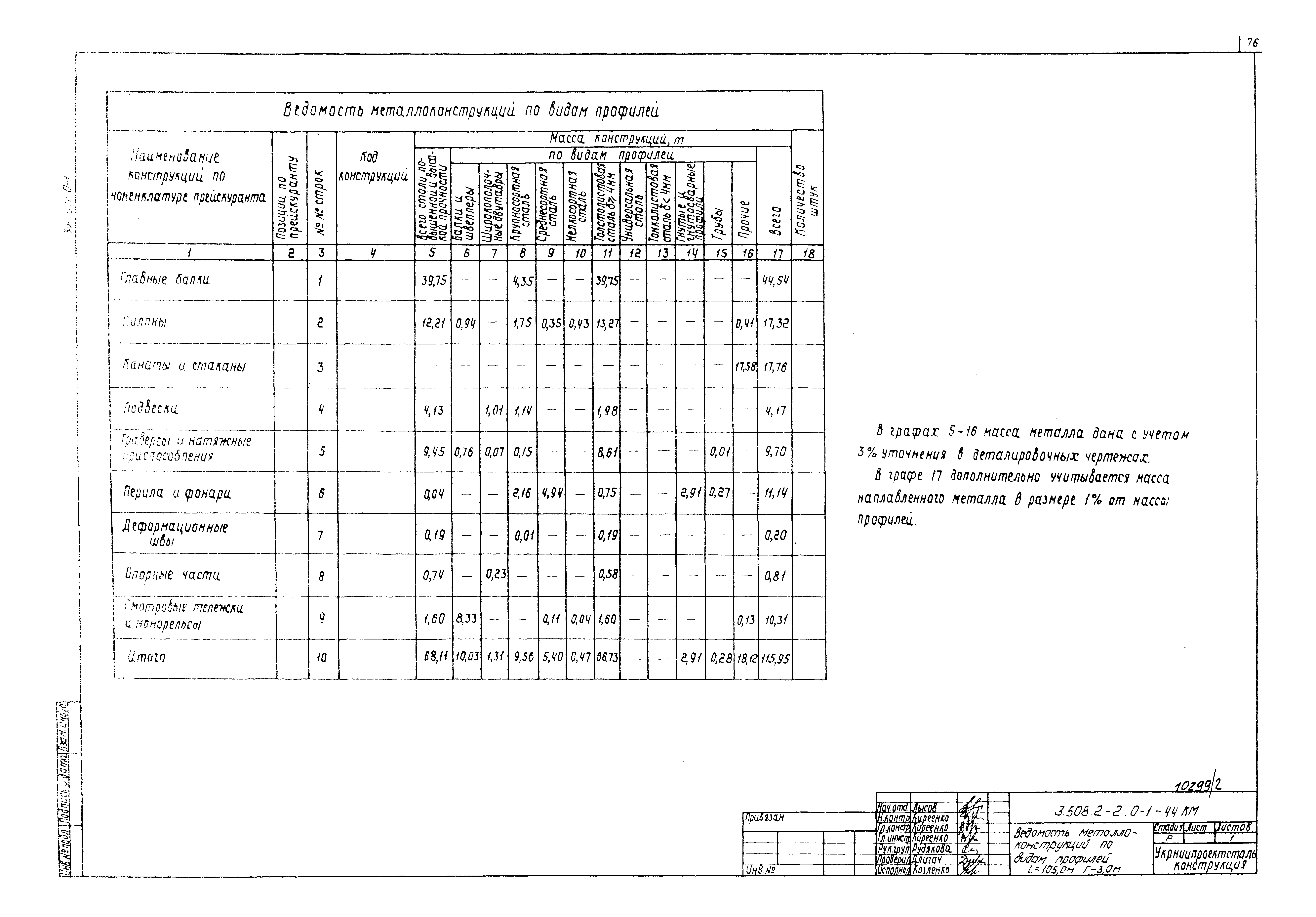 Серия 3.508.2-2