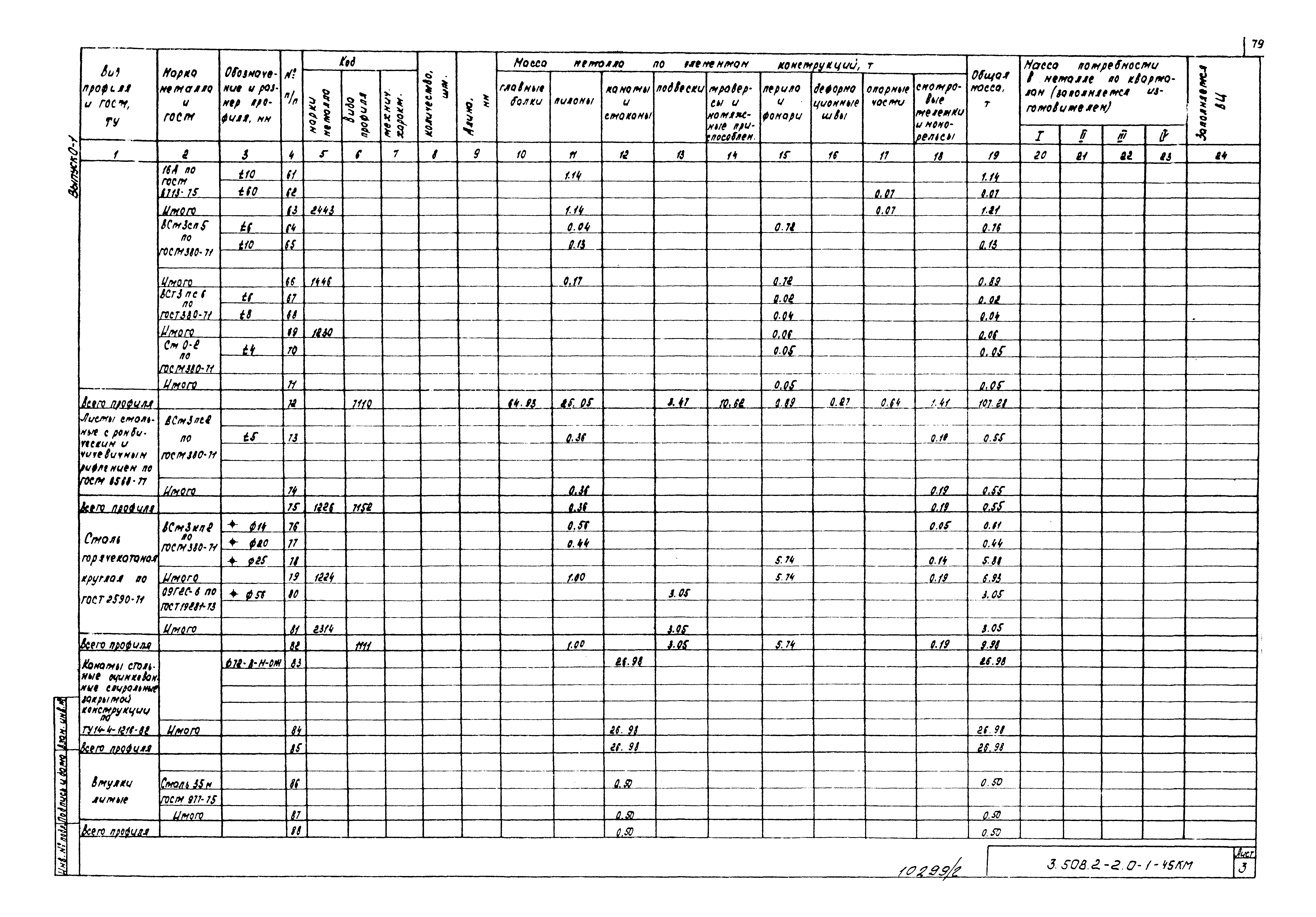 Серия 3.508.2-2