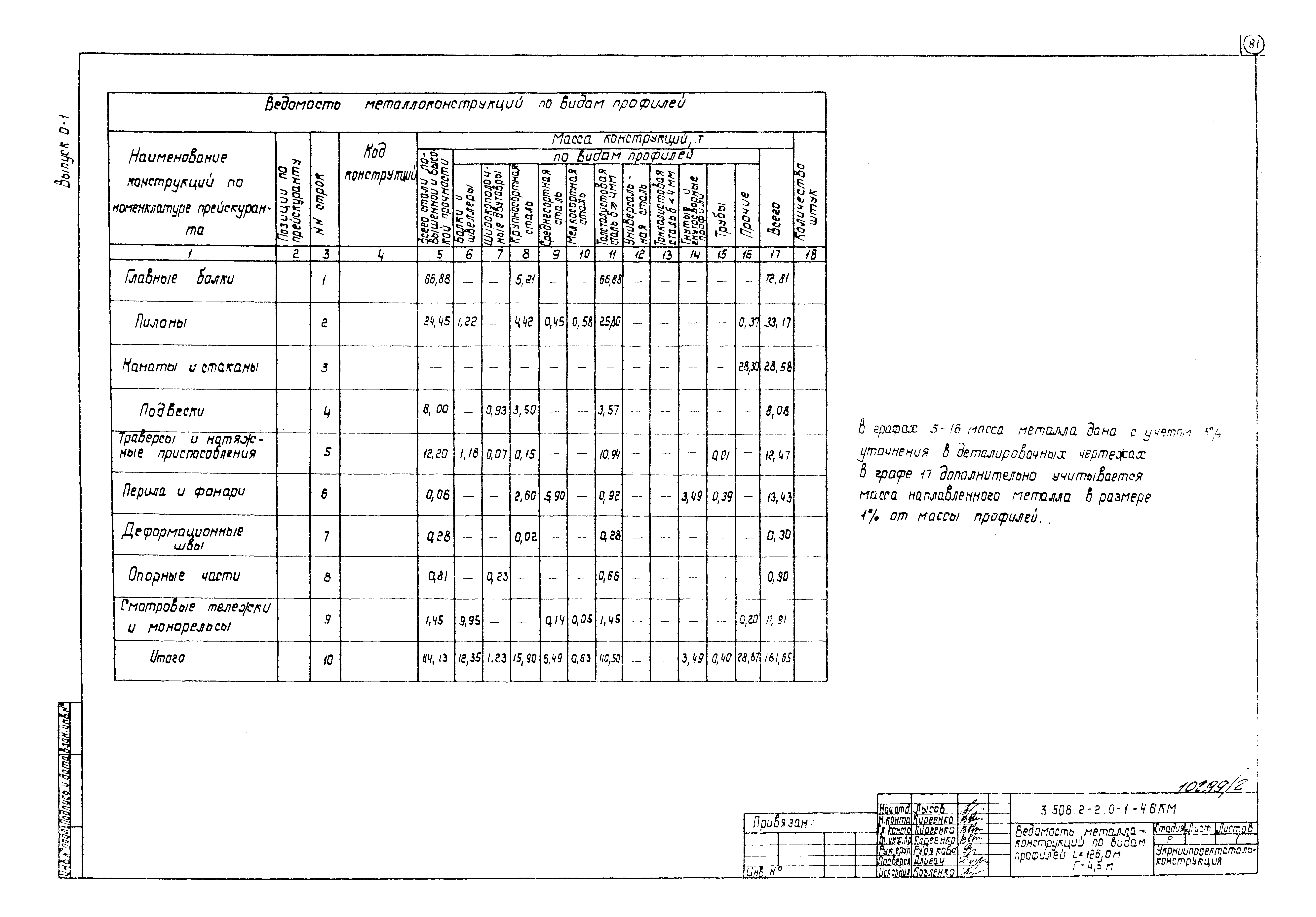 Серия 3.508.2-2