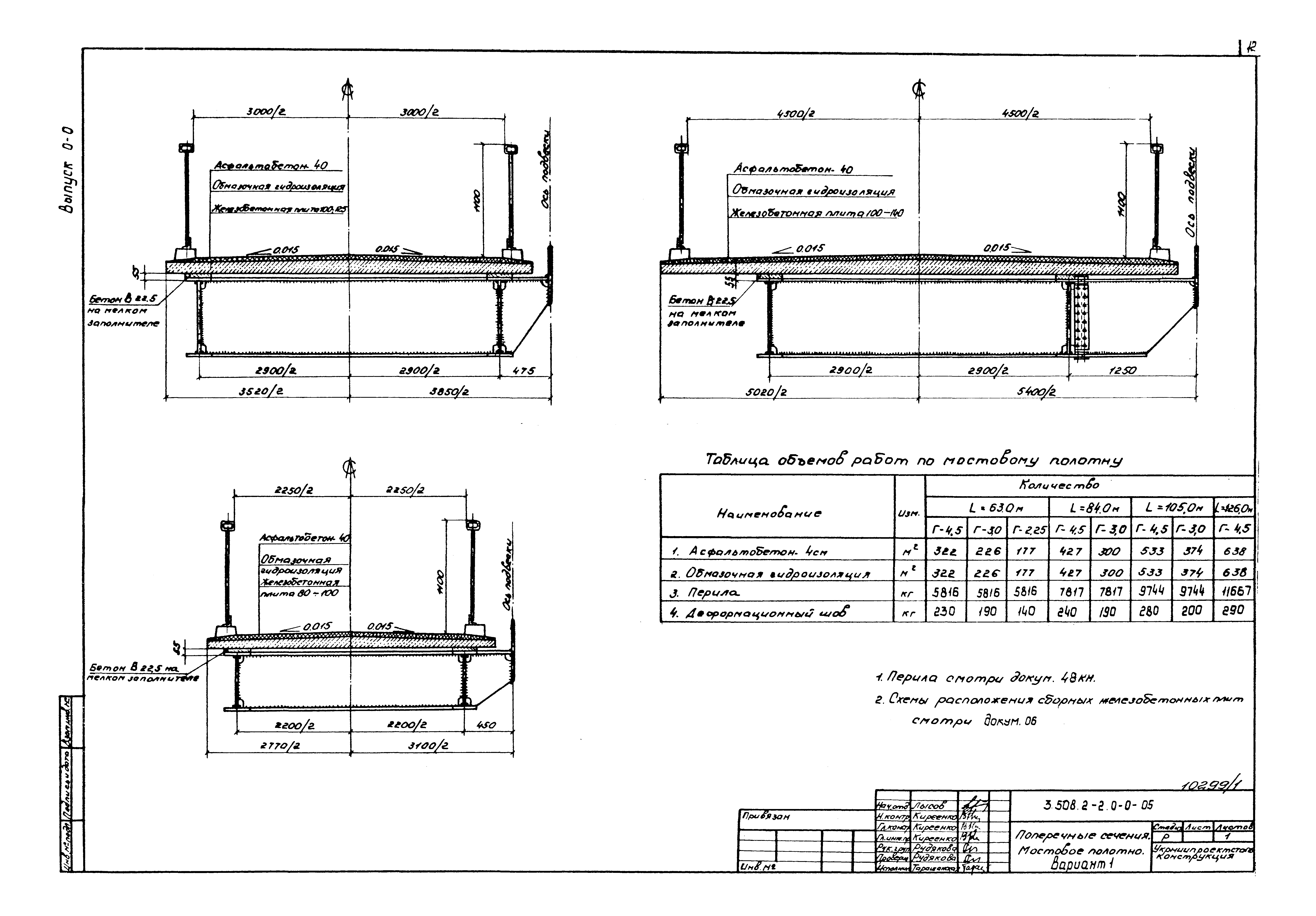 Серия 3.508.2-2