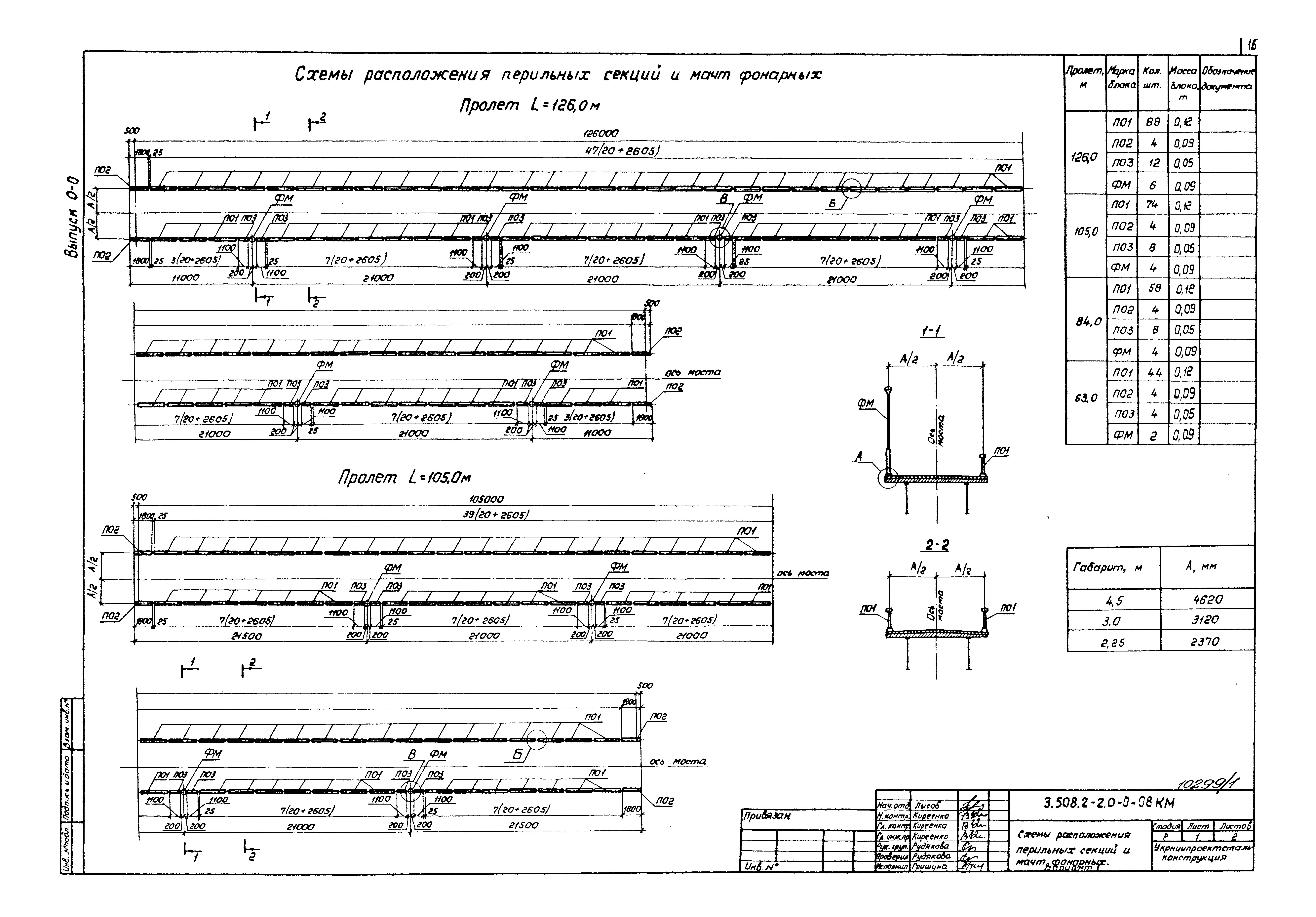 Серия 3.508.2-2