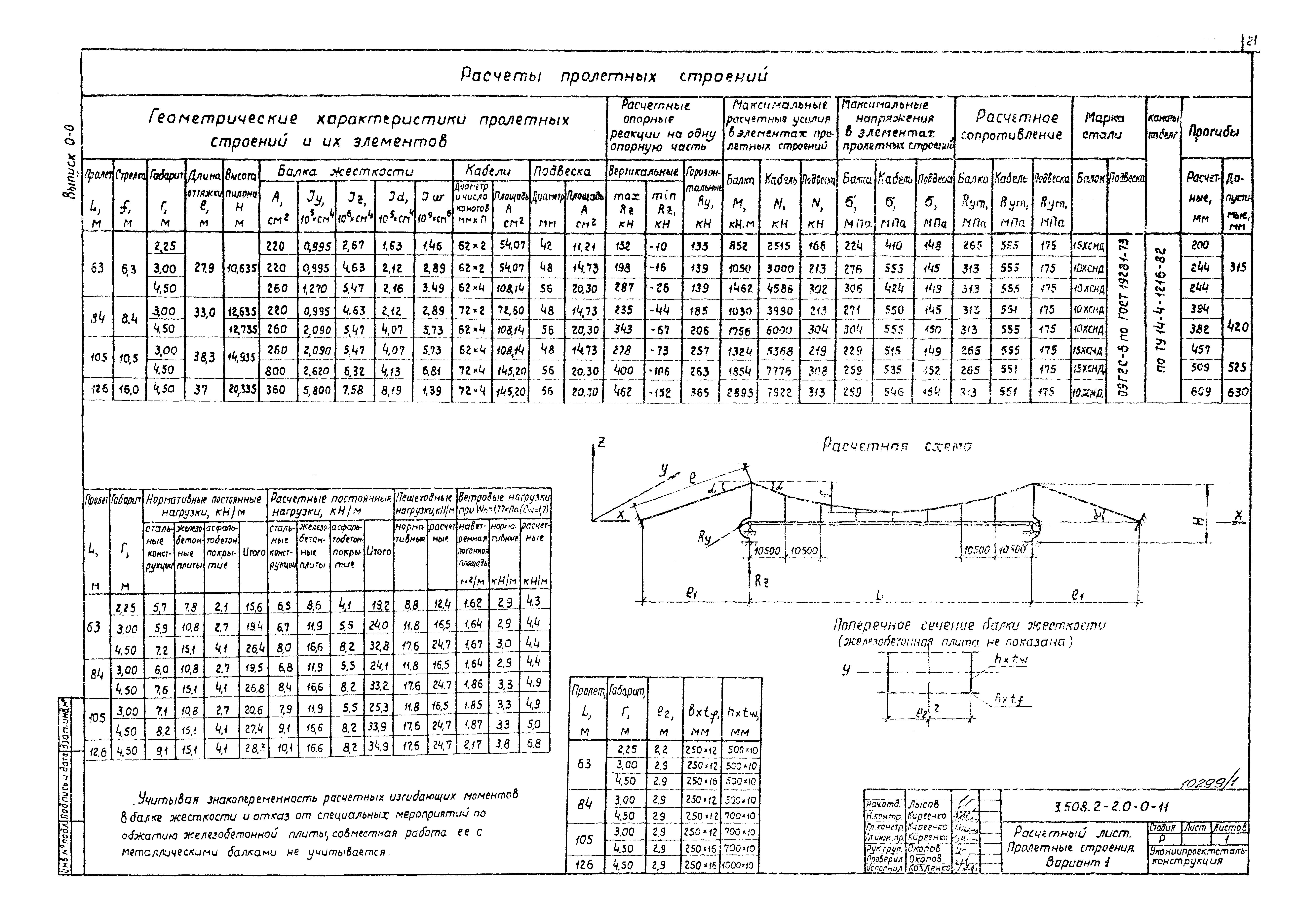 Серия 3.508.2-2