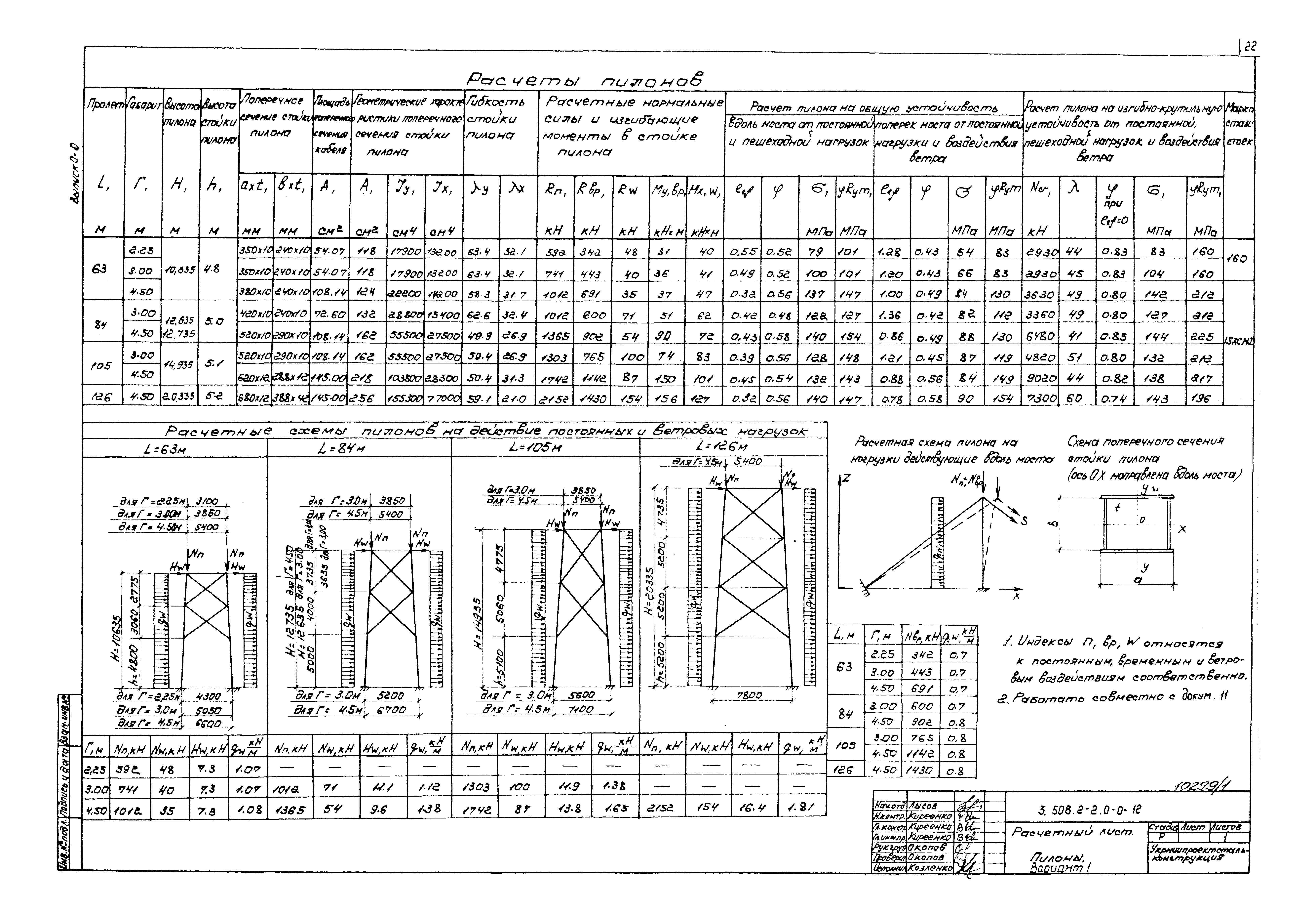 Серия 3.508.2-2