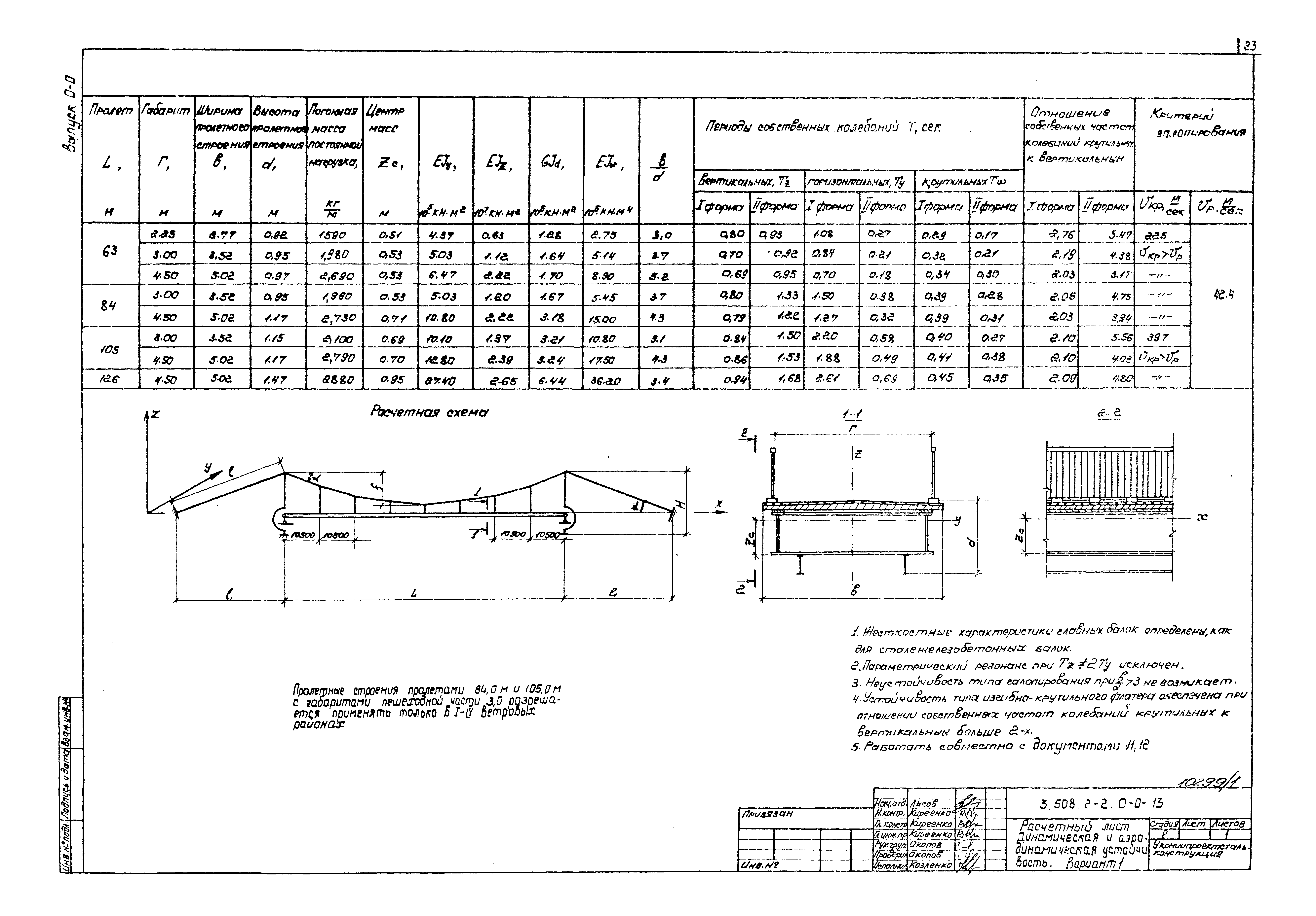 Серия 3.508.2-2