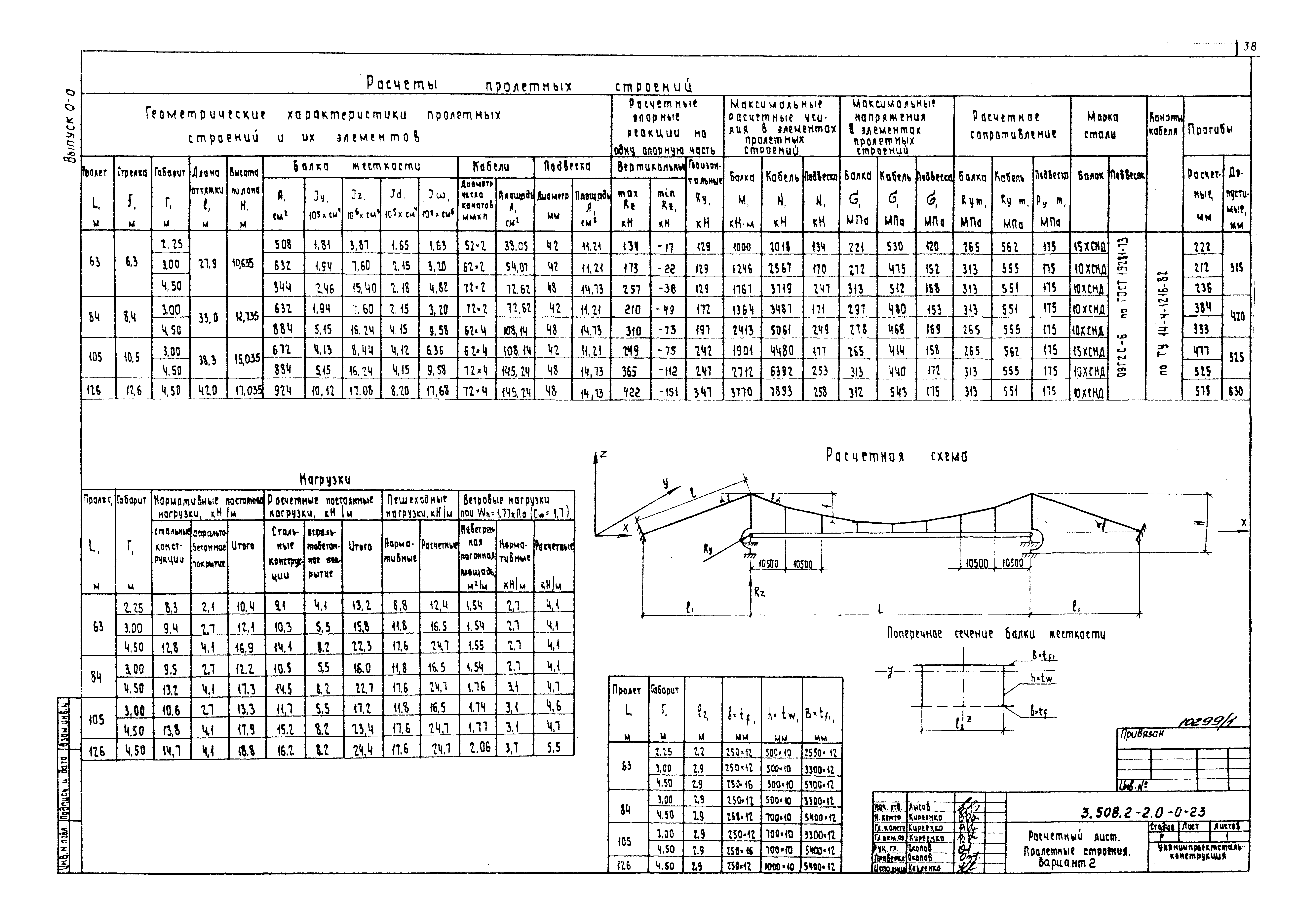 Серия 3.508.2-2