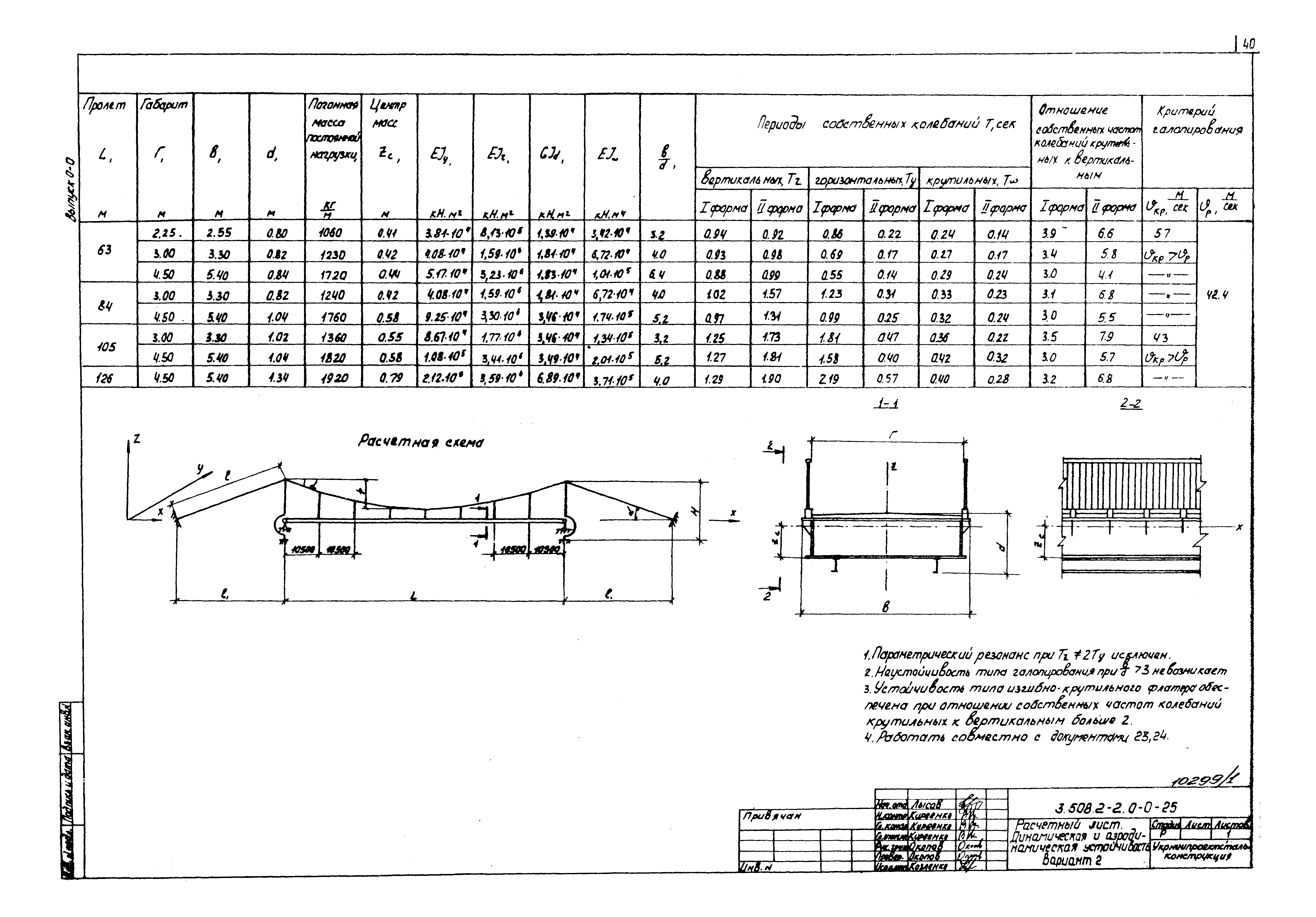 Серия 3.508.2-2