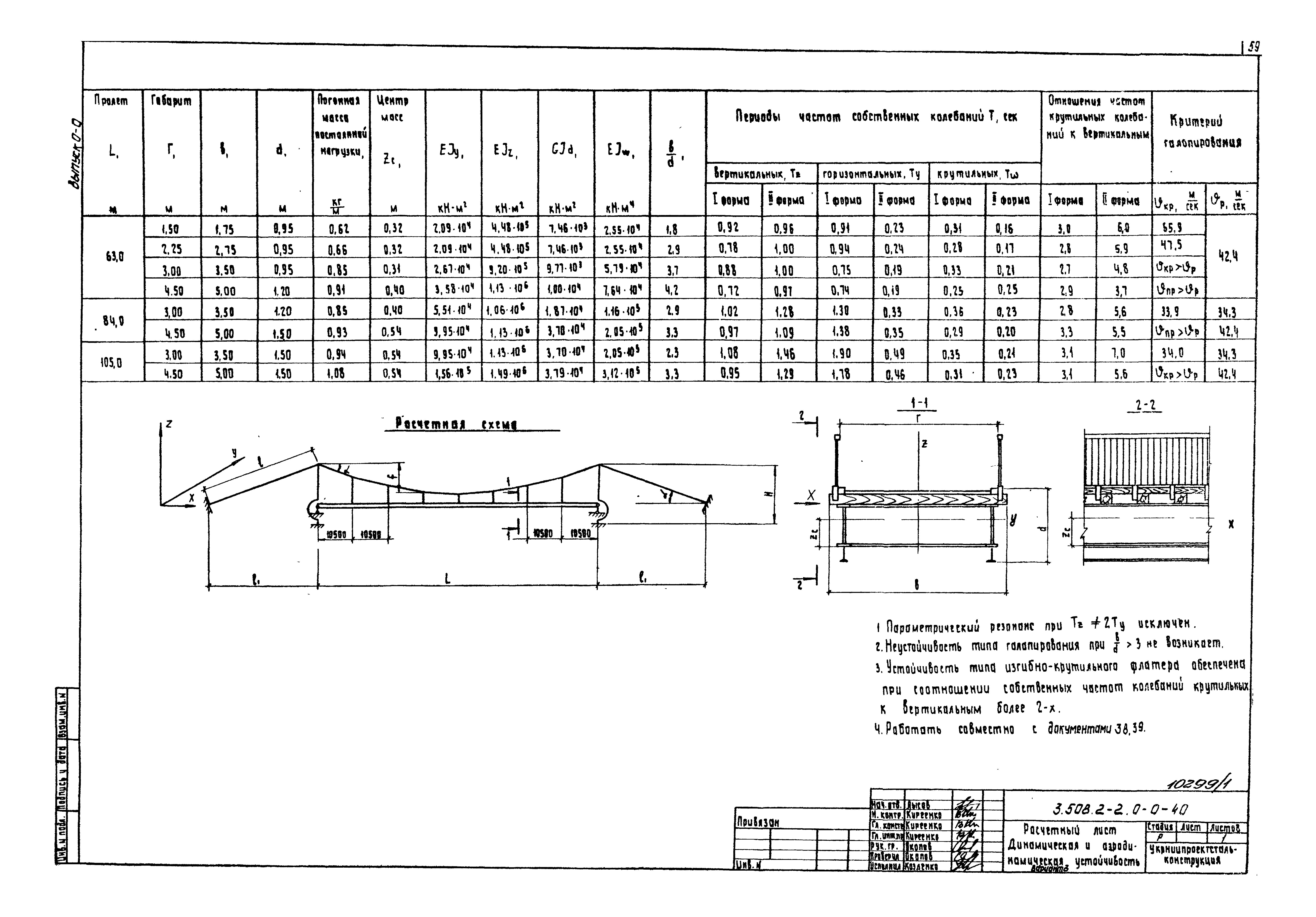 Серия 3.508.2-2