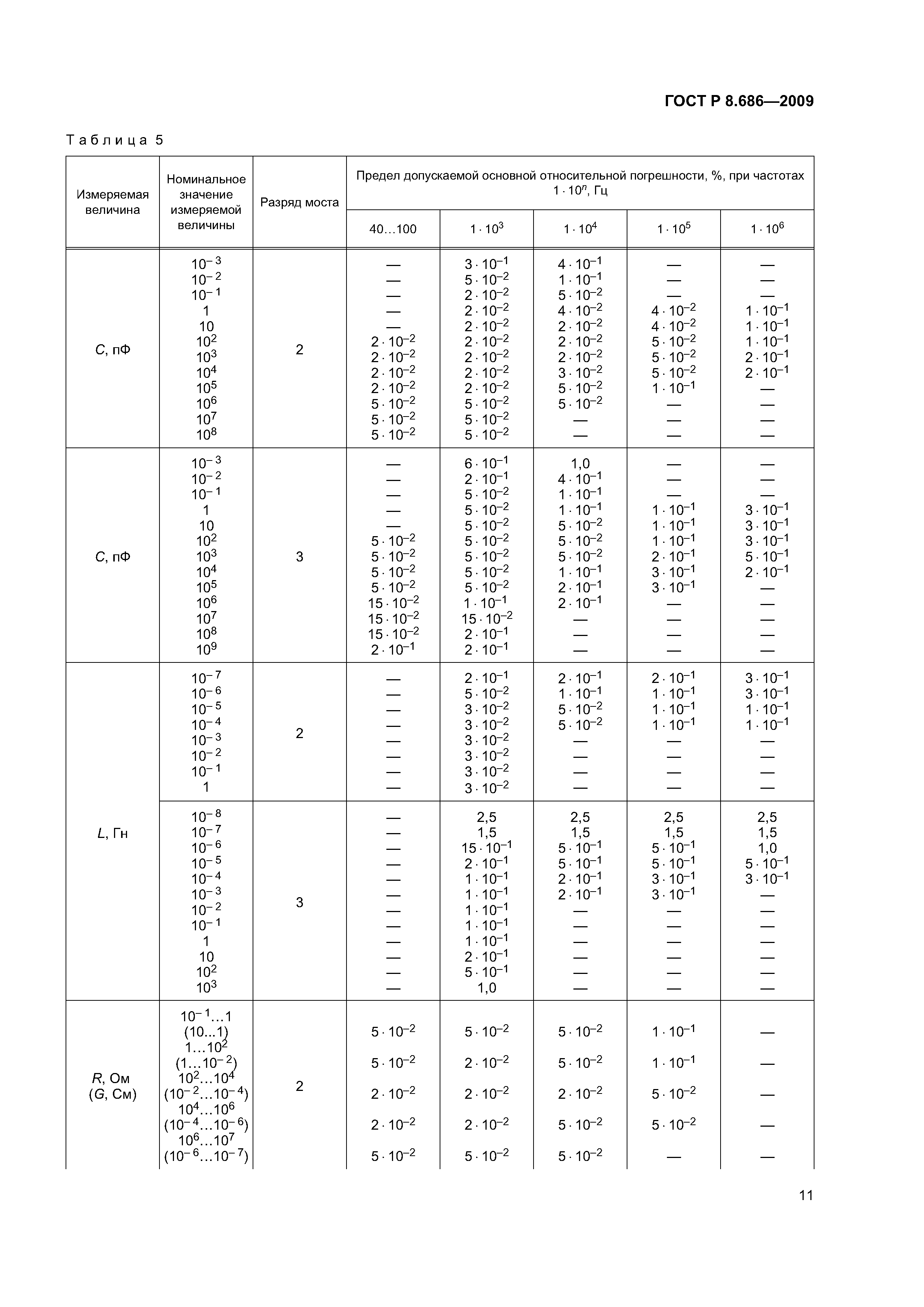 ГОСТ Р 8.686-2009