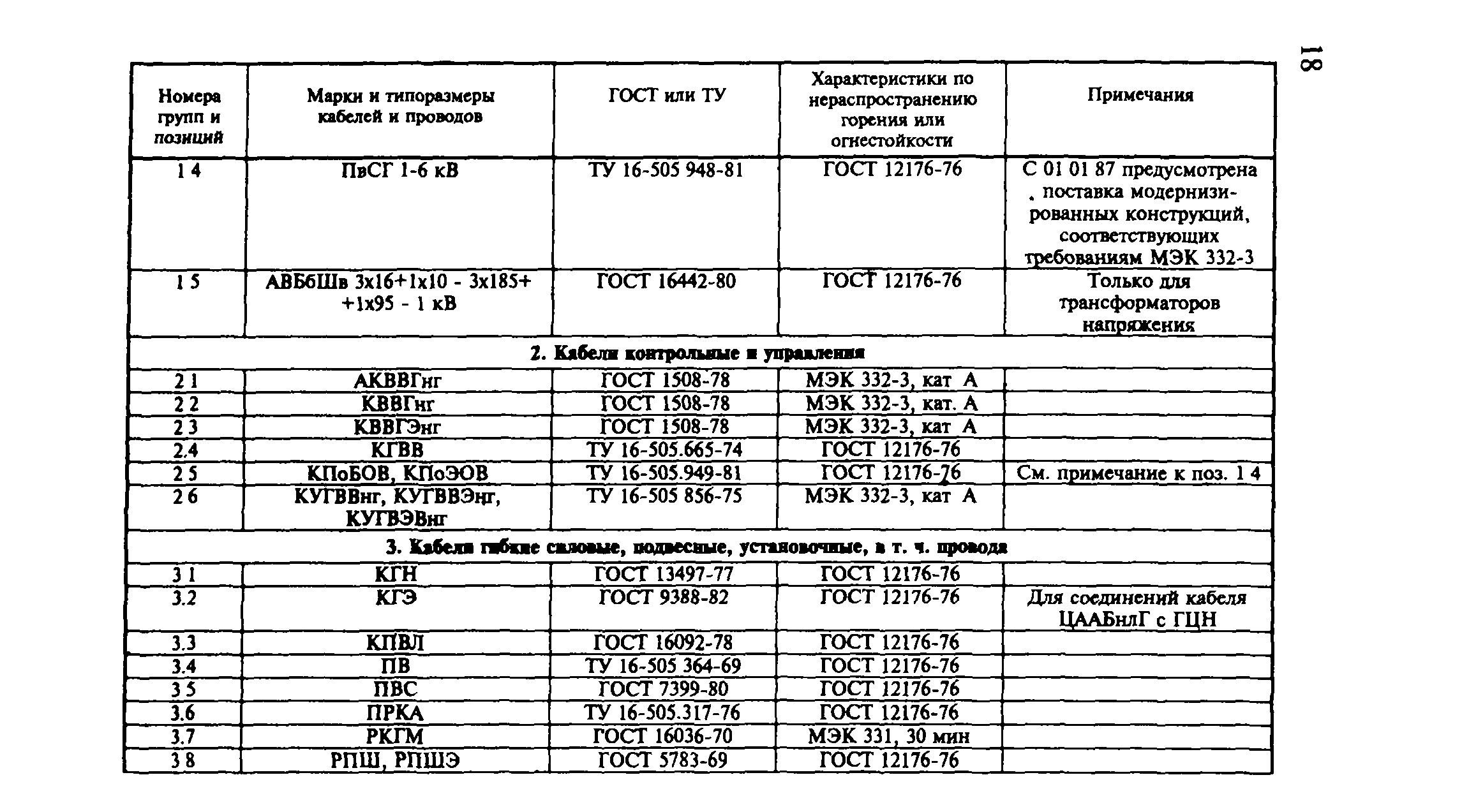 Рекомендации 