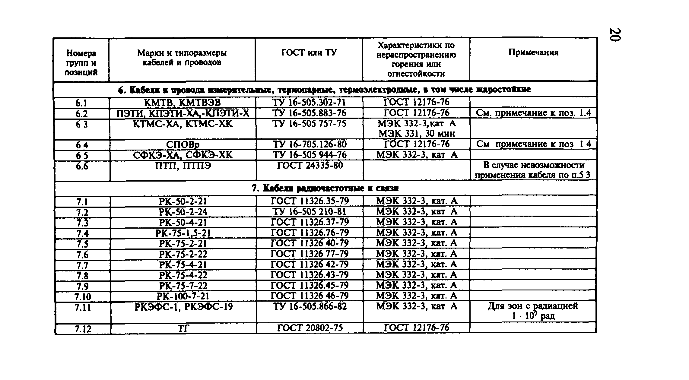 Рекомендации 