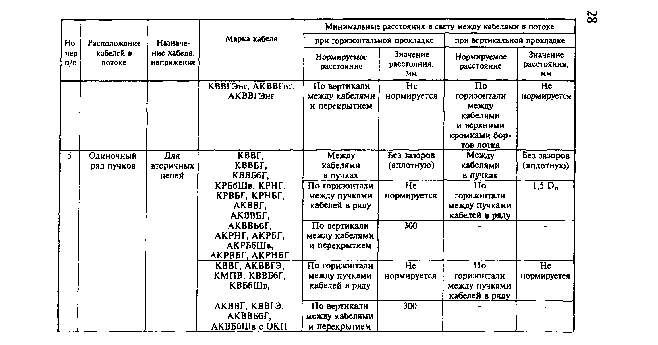 Рекомендации 