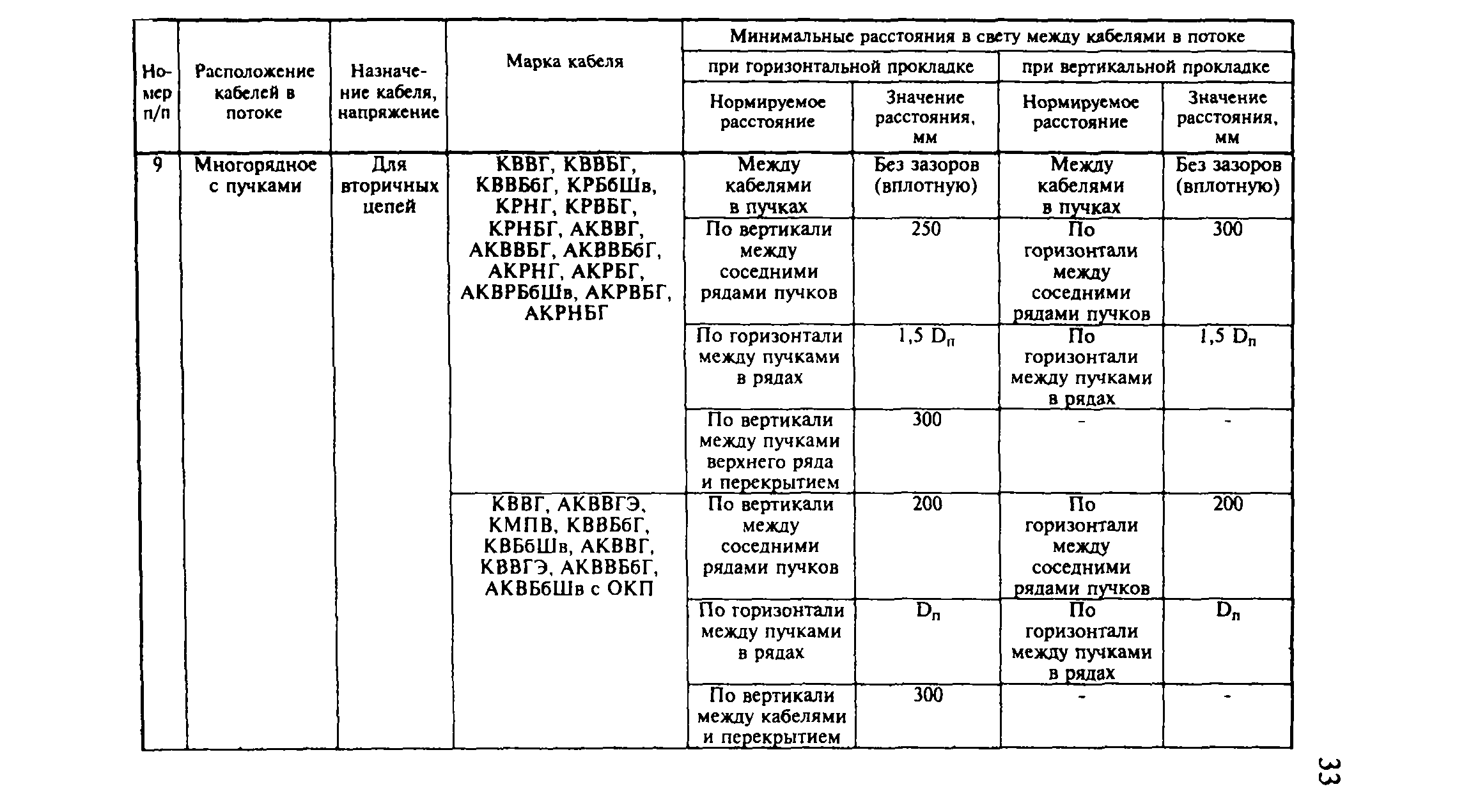 Рекомендации 