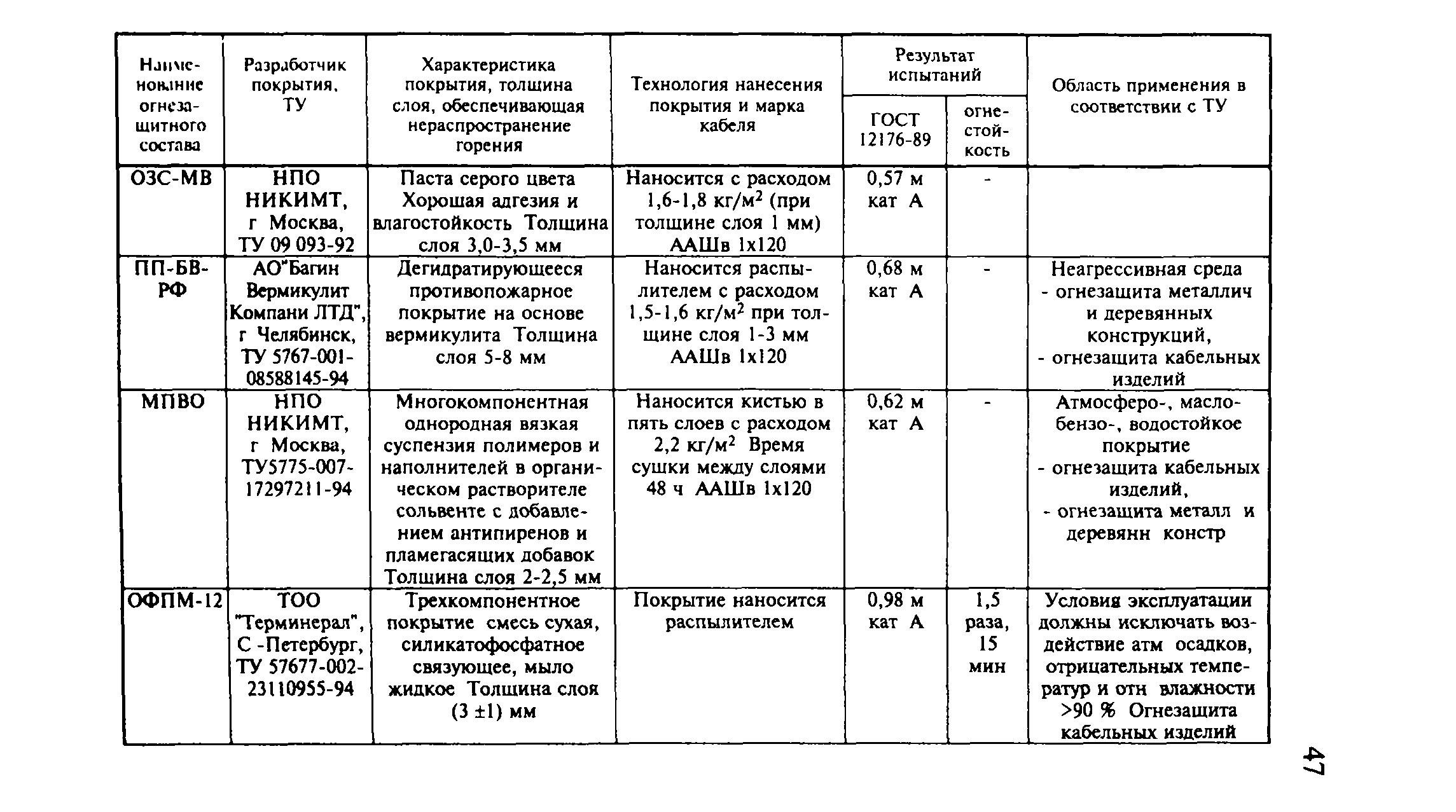 Рекомендации 