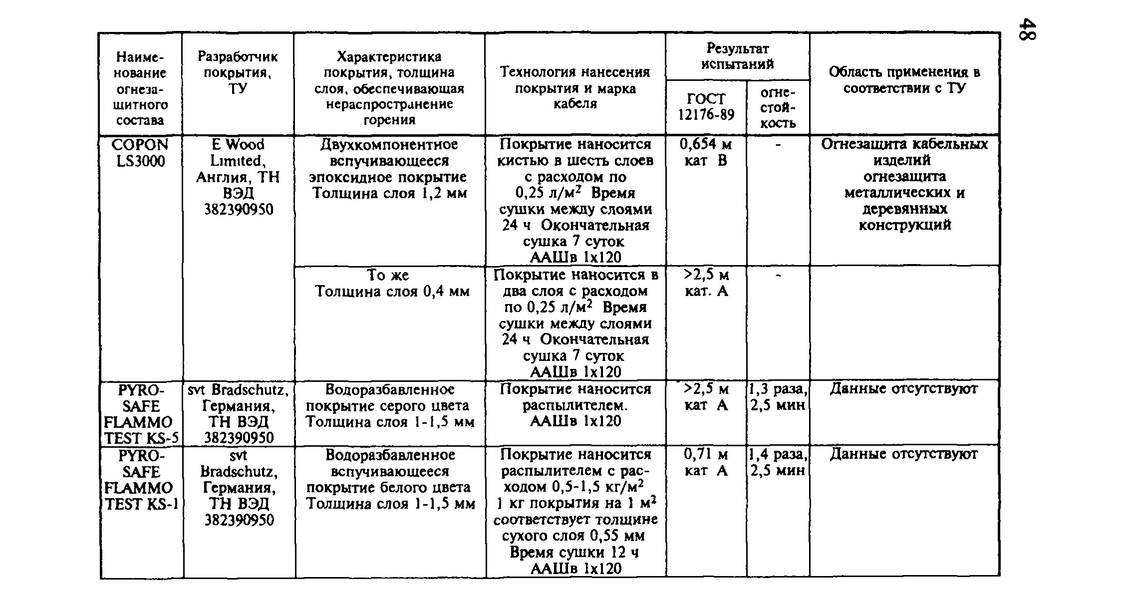 Рекомендации 