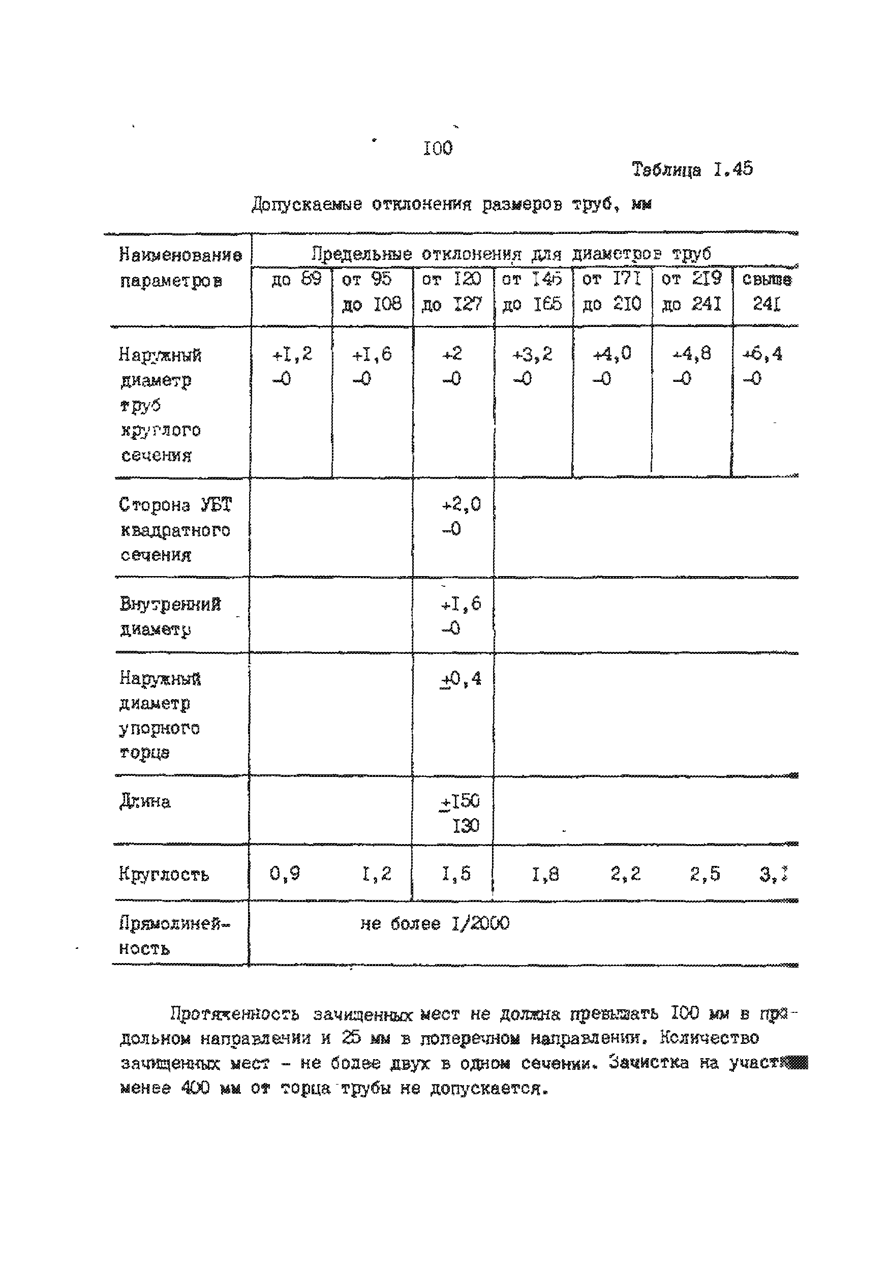 РД 39-013-90