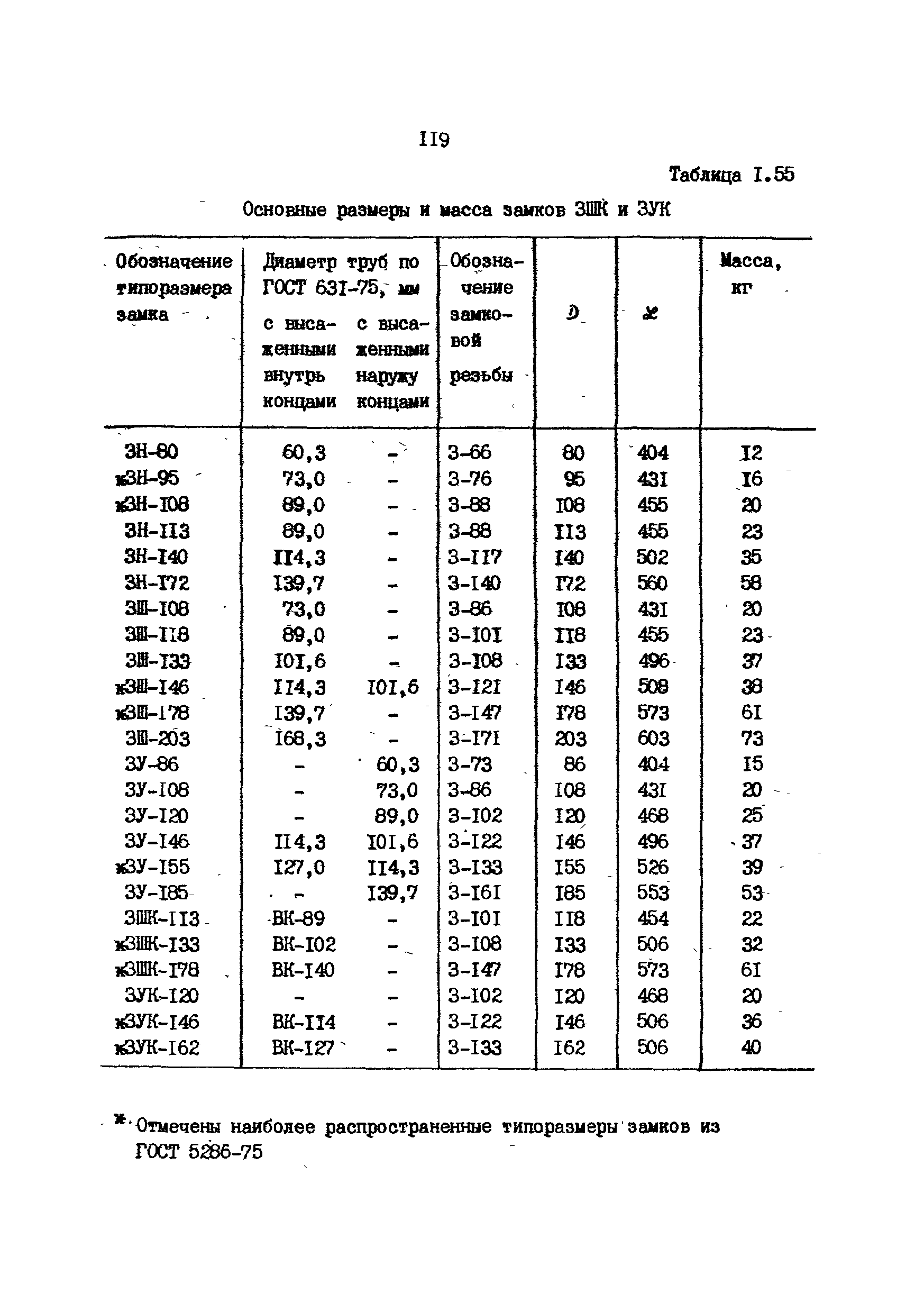 РД 39-013-90