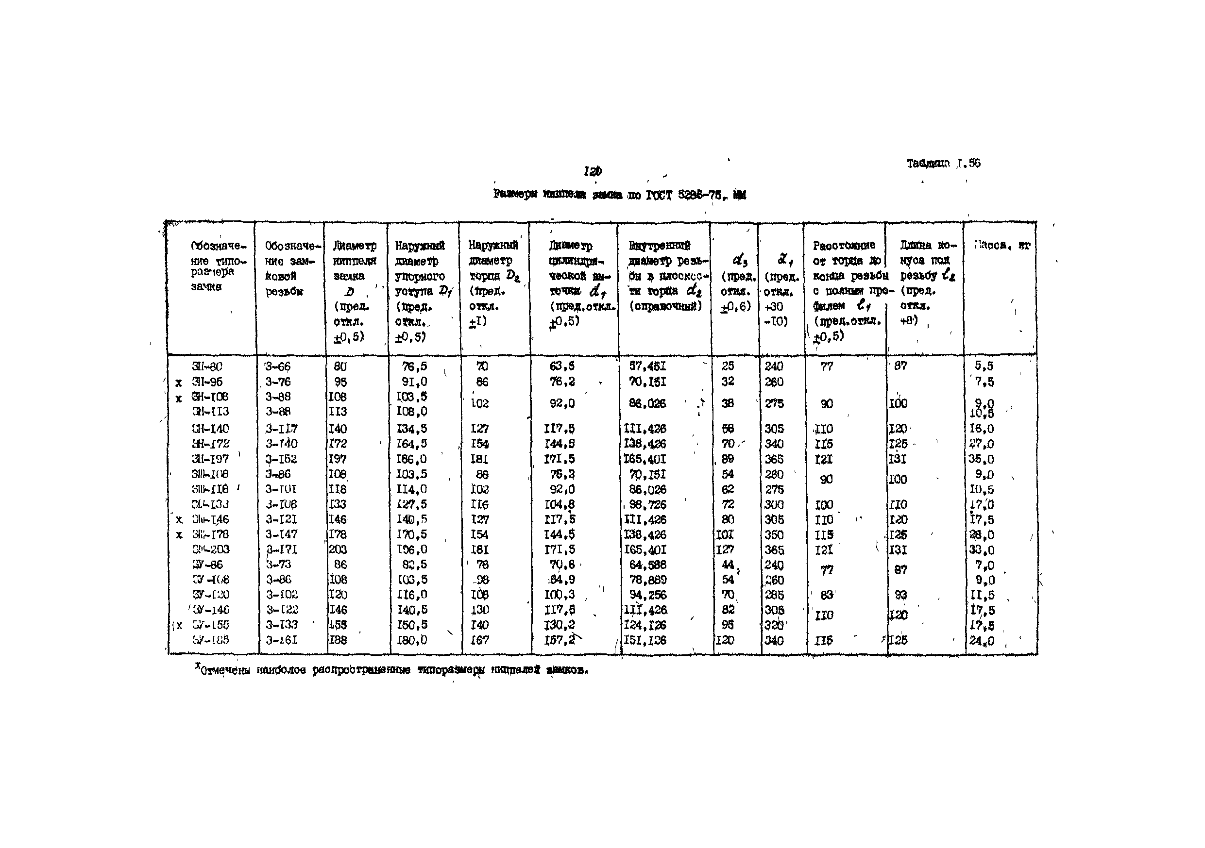 РД 39-013-90