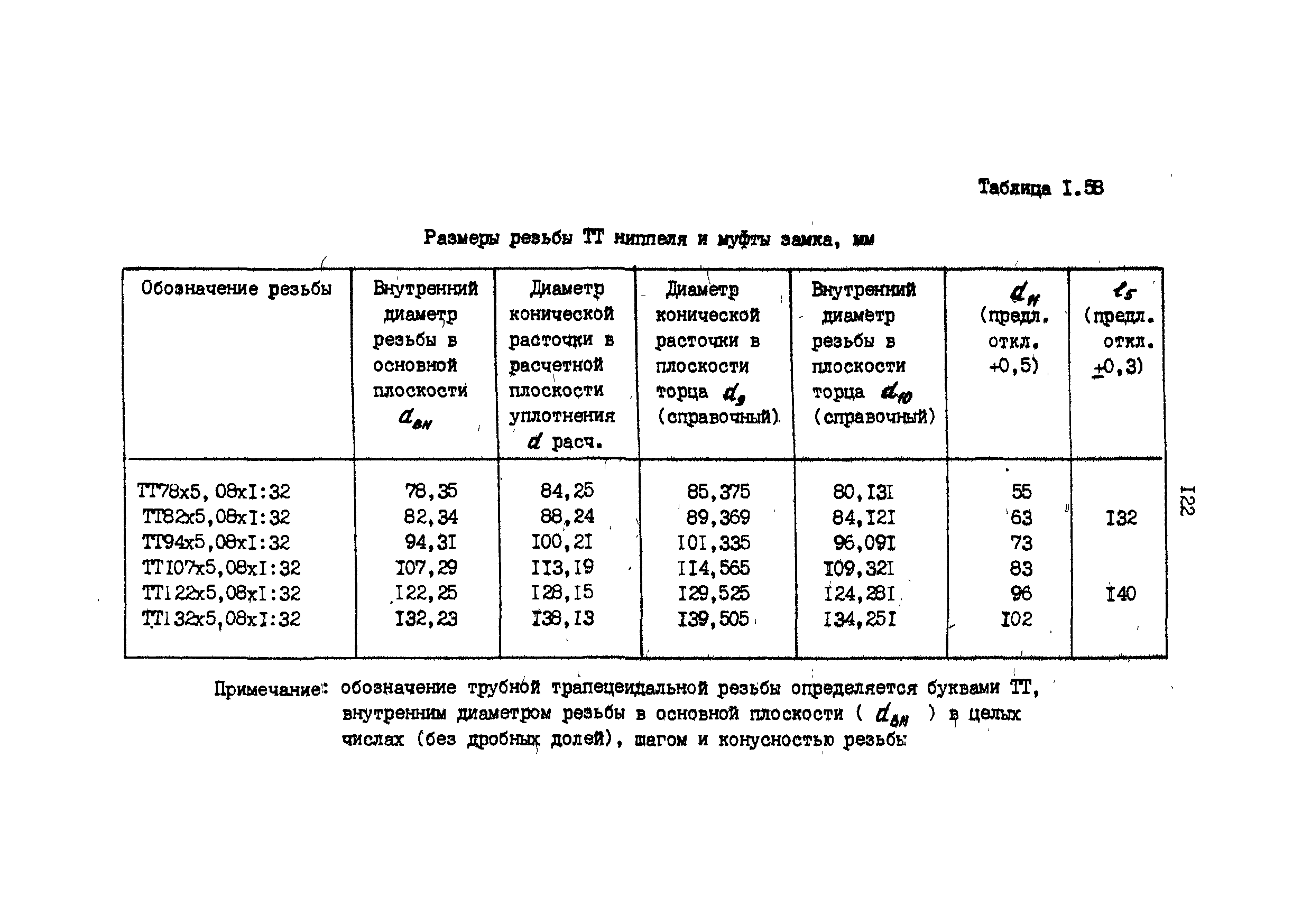 РД 39-013-90