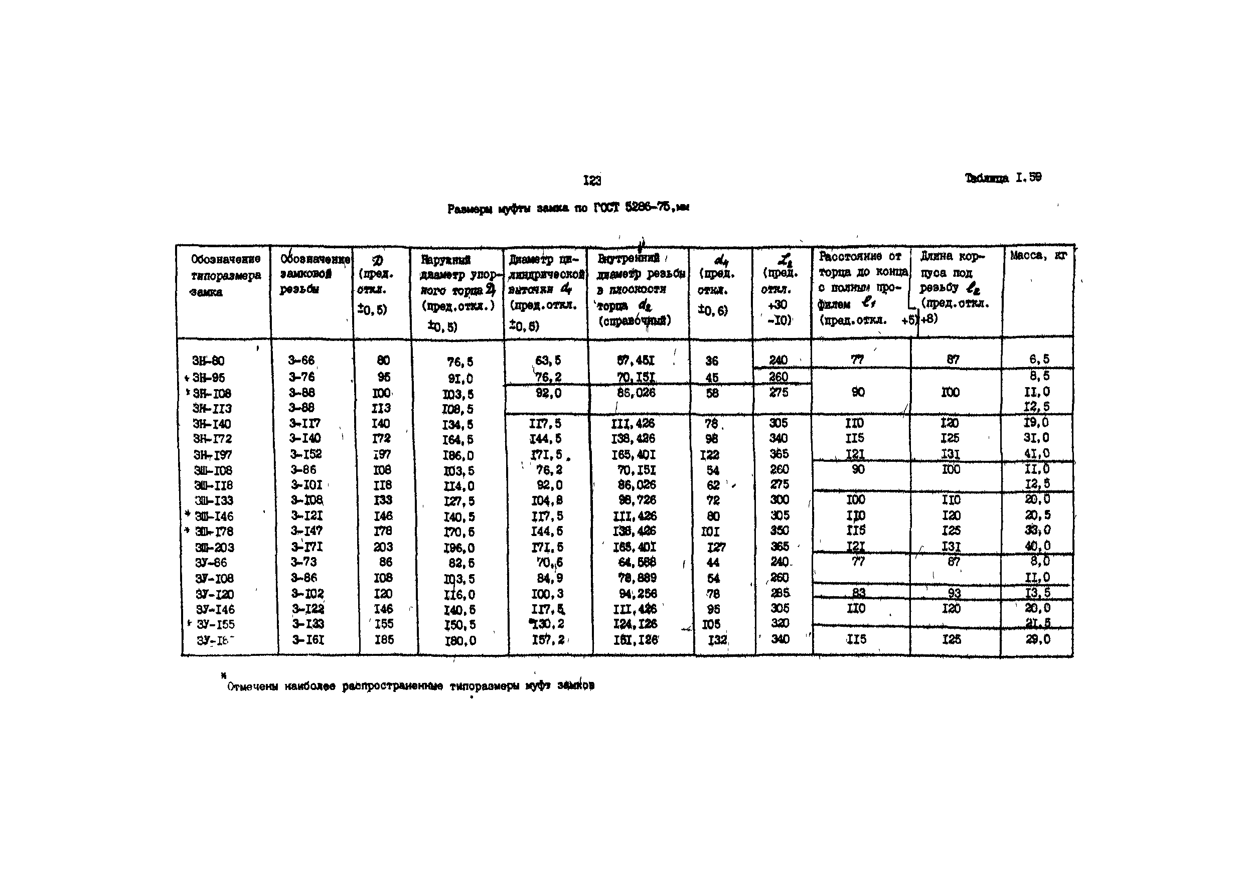 РД 39-013-90