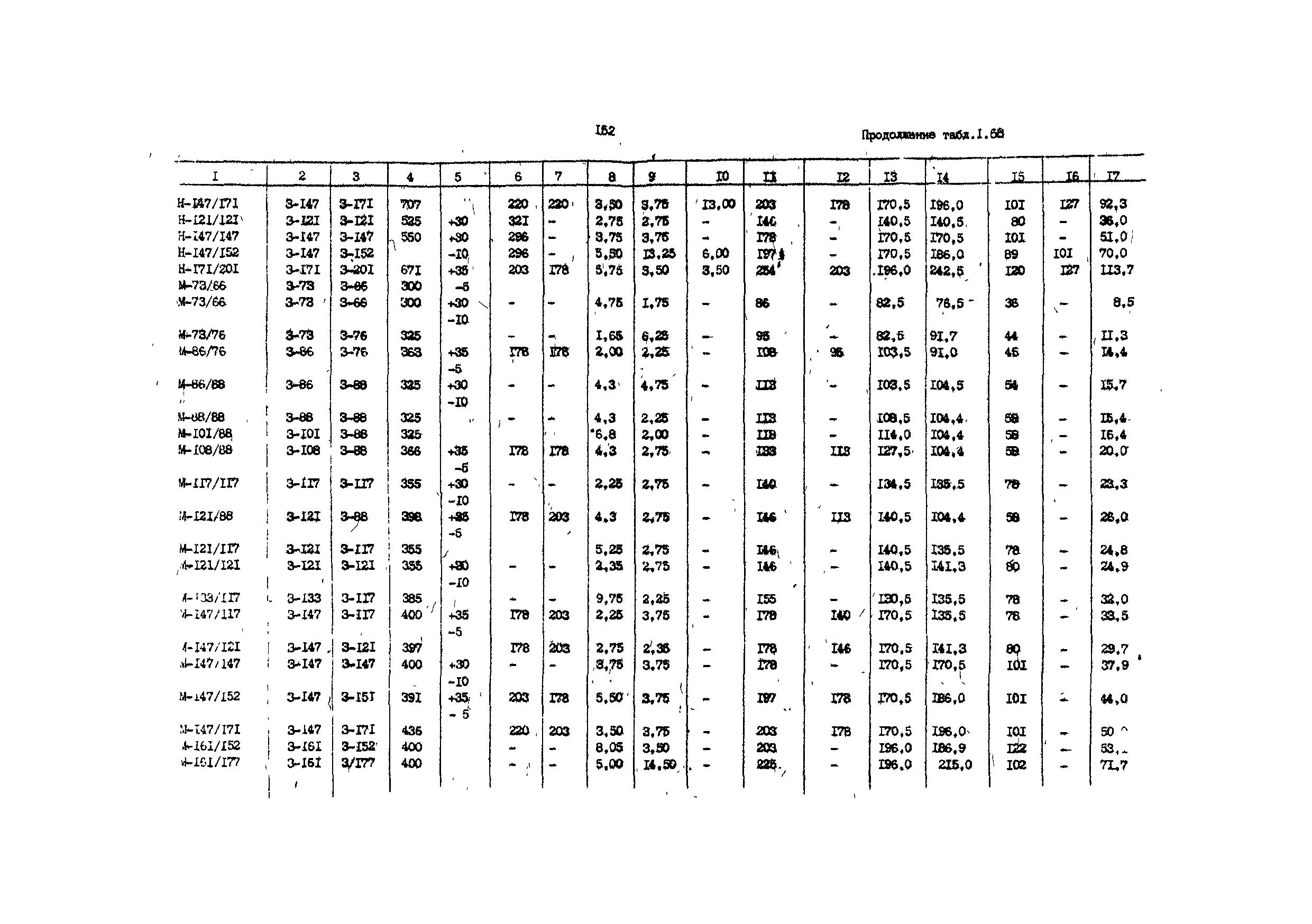 РД 39-013-90