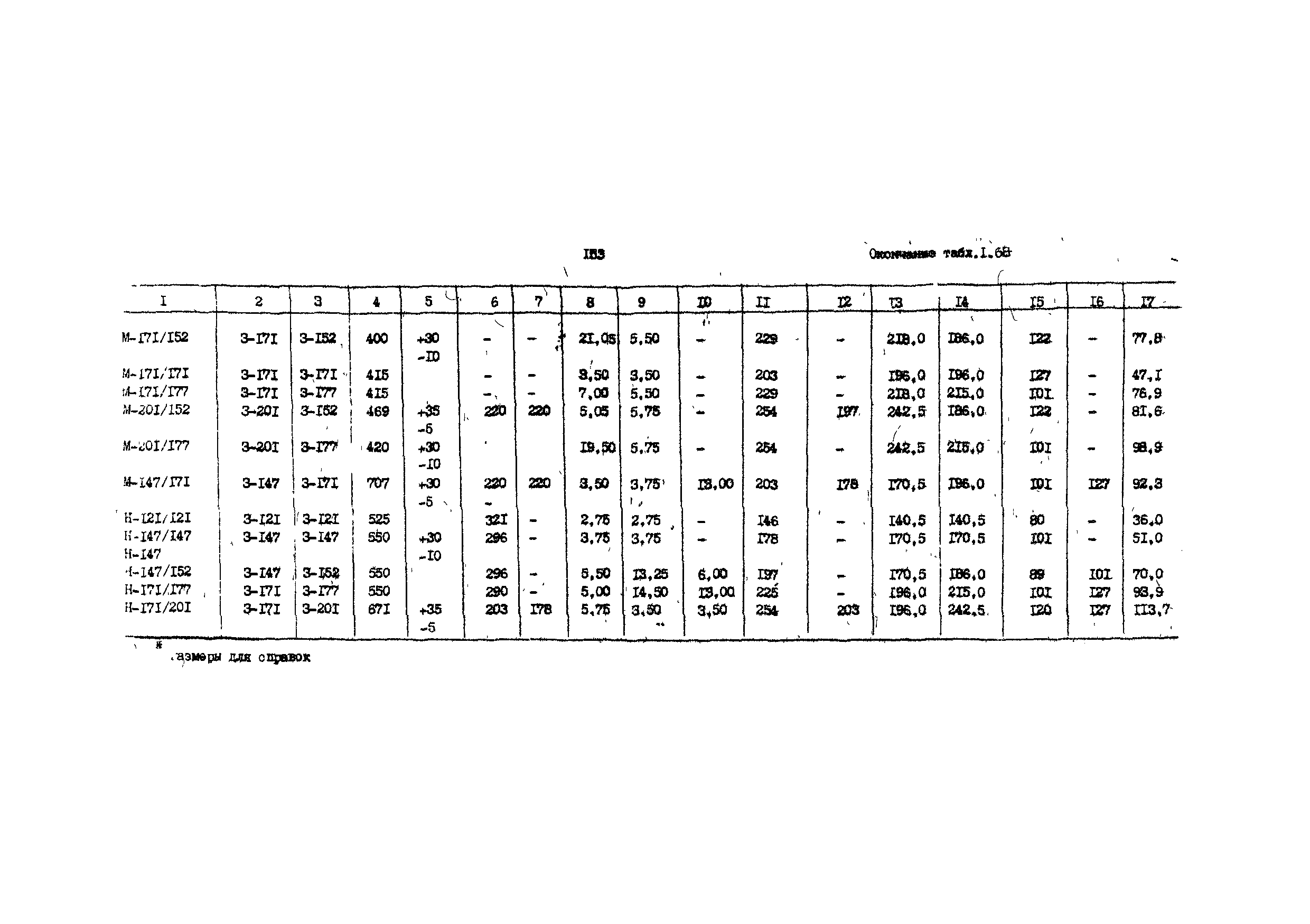 РД 39-013-90