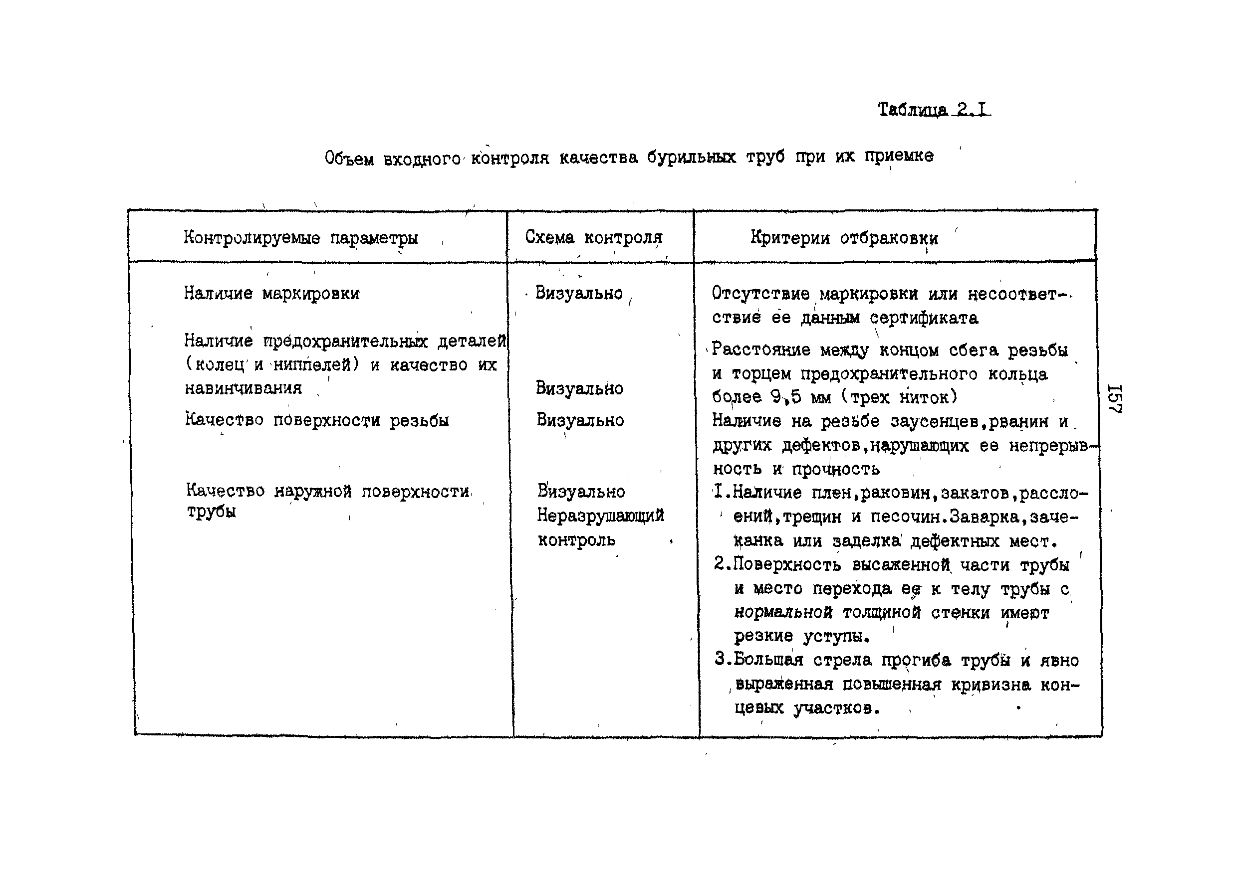 РД 39-013-90 ИНСТРУКЦИЯ ПО ЭКСПЛУАТАЦИИ БУРИЛЬНЫХ ТРУБ СКАЧАТЬ БЕСПЛАТНО РД 39-013-90 ИНСТРУКЦИЯ ПО ЭКСПЛУАТАЦИИ БУРИЛЬНЫХ ТРУБ СКАЧАТЬ БЕСПЛАТНО