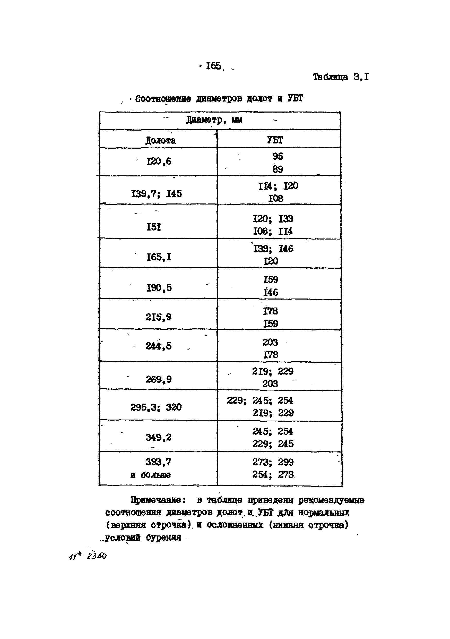 РД 39-013-90