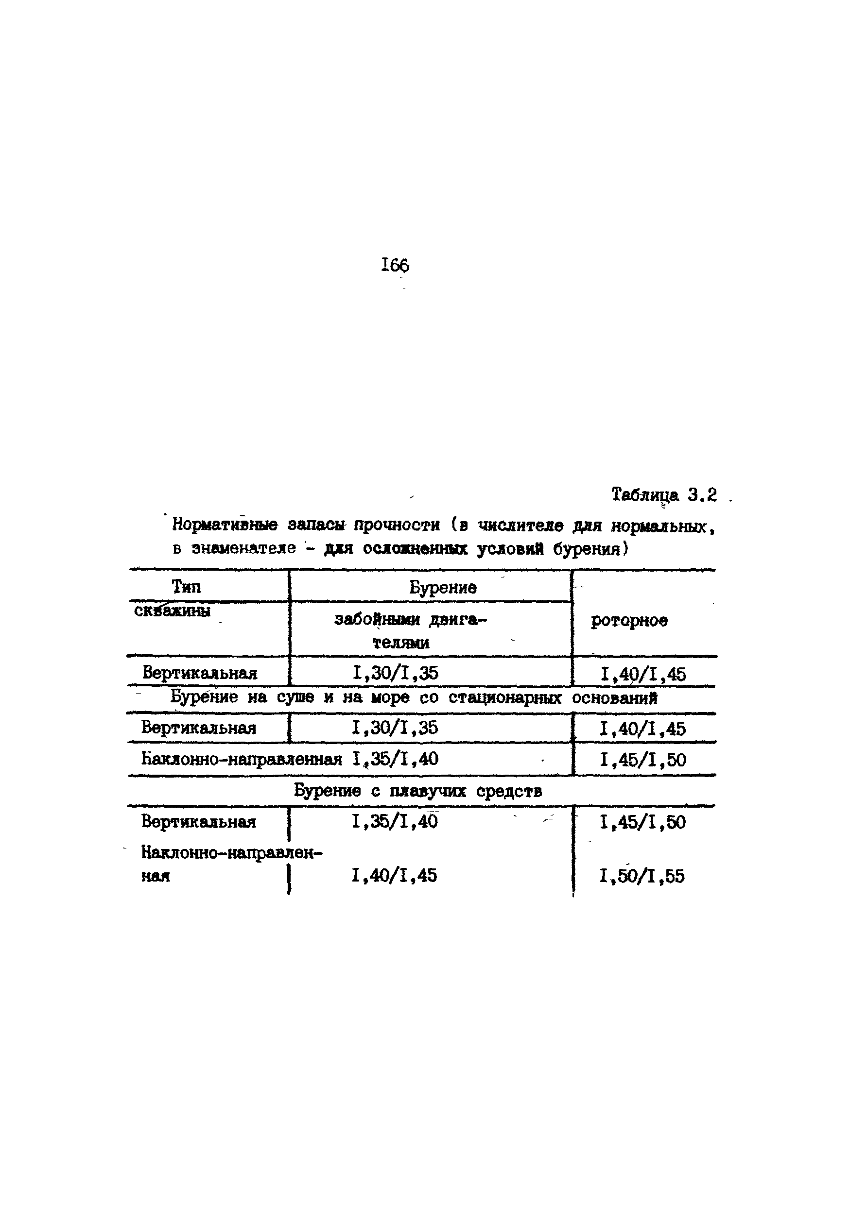 РД 39-013-90