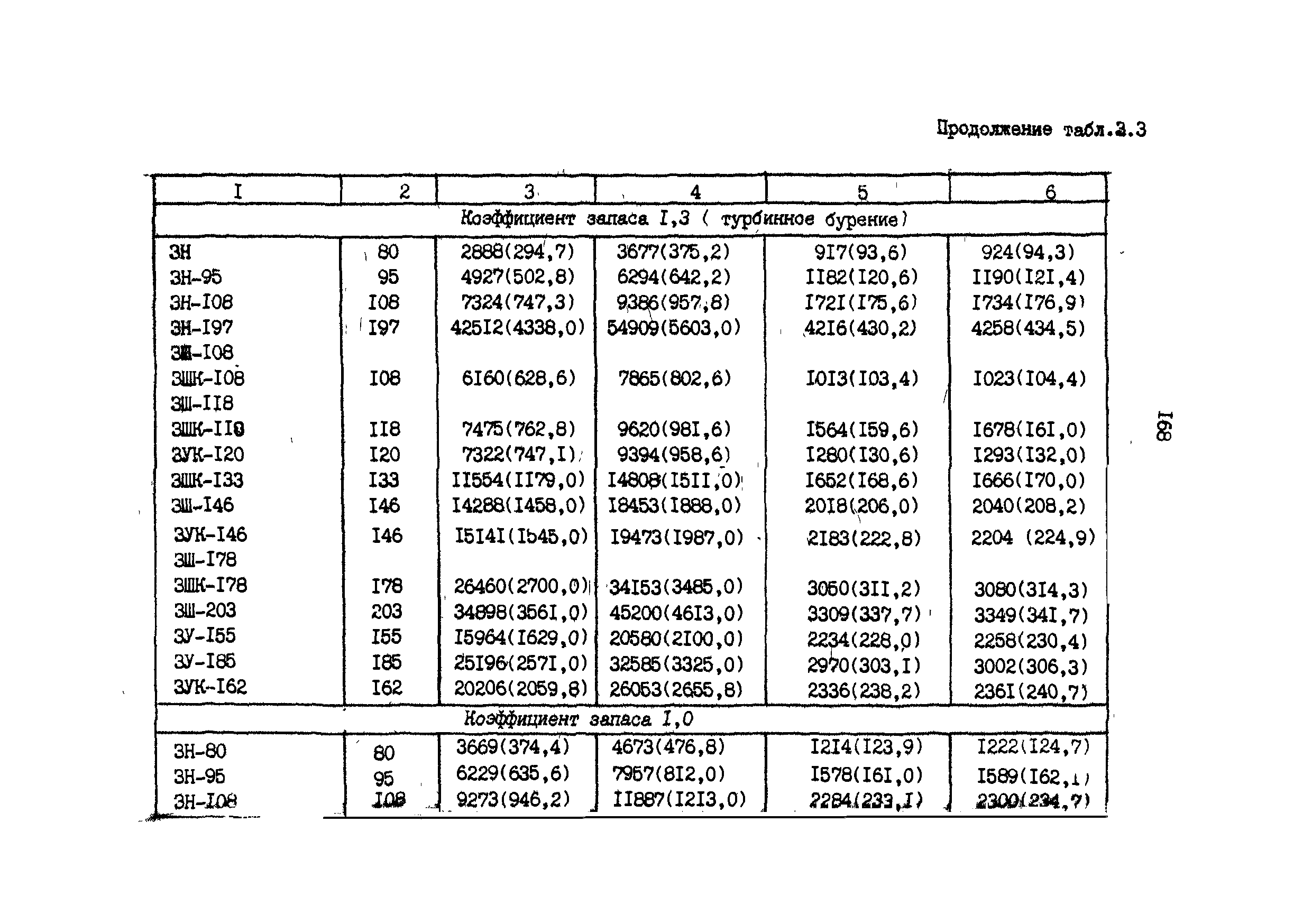 РД 39-013-90