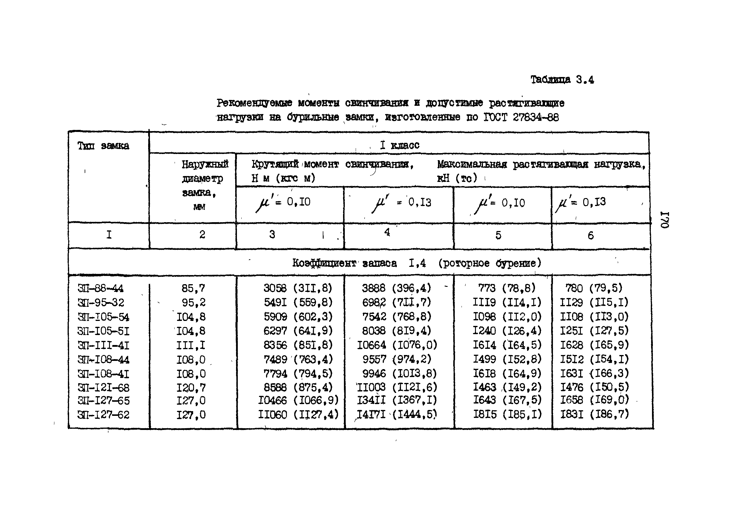 РД 39-013-90