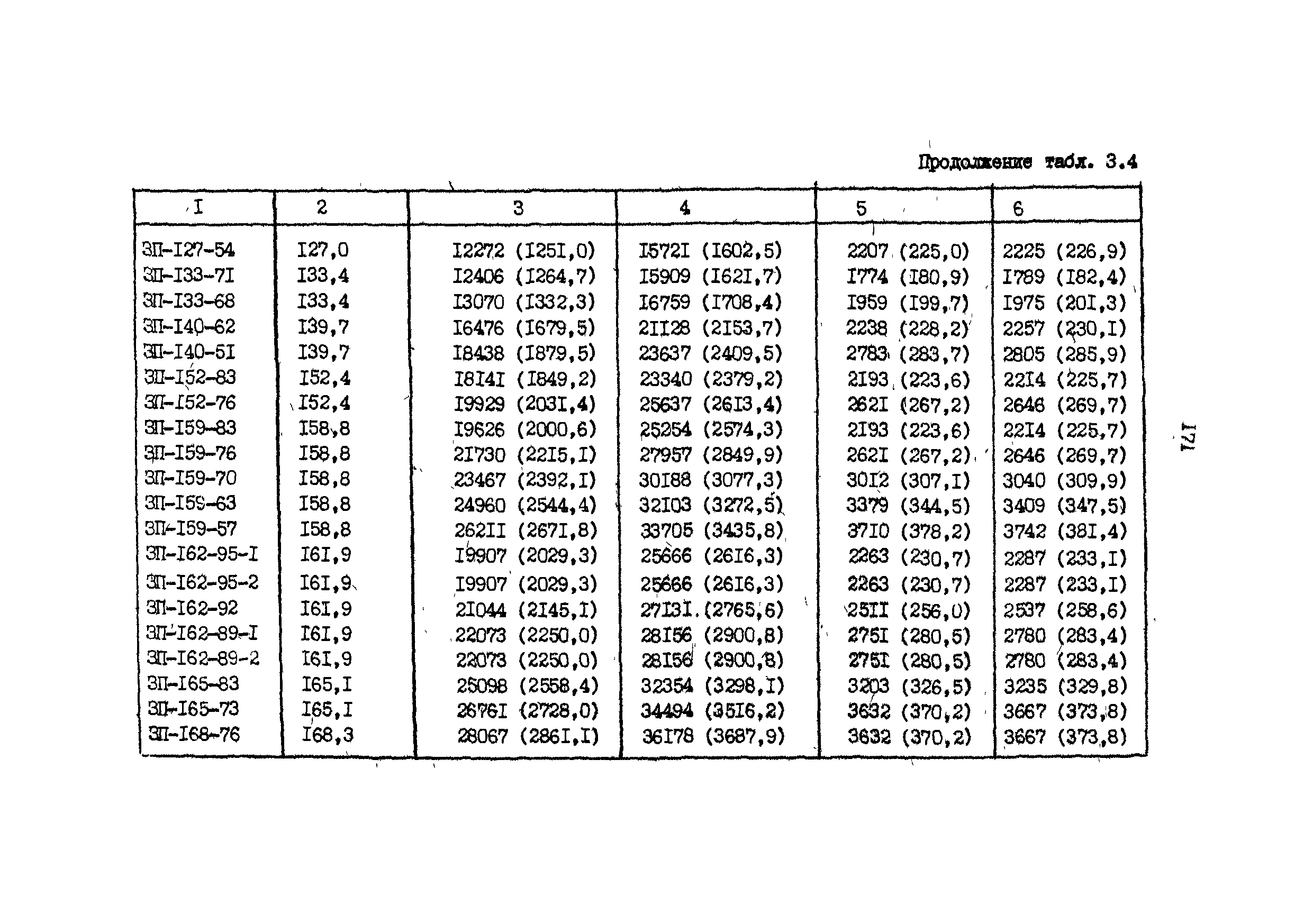 РД 39-013-90