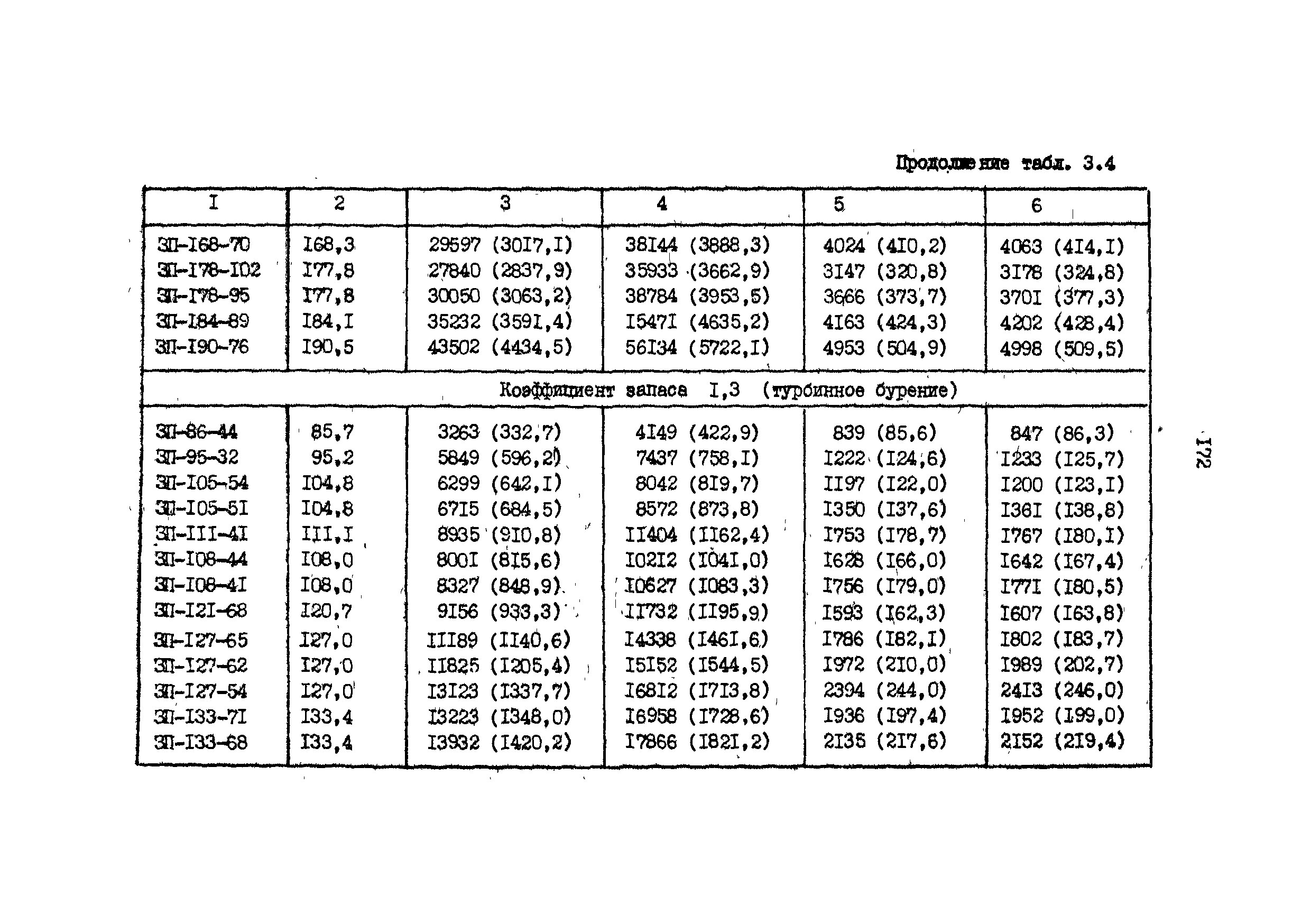 РД 39-013-90