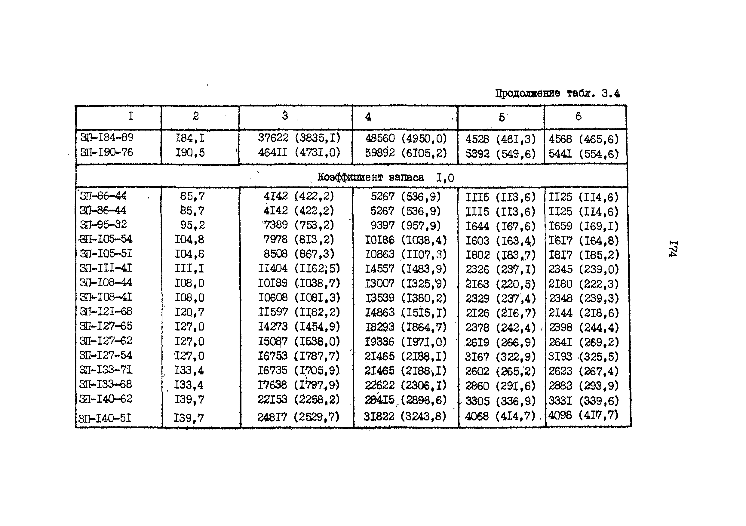 РД 39-013-90