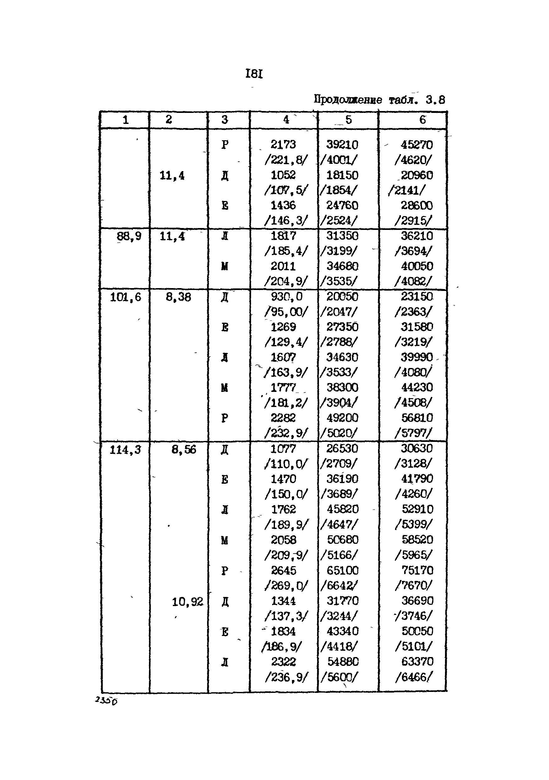 РД 39-013-90