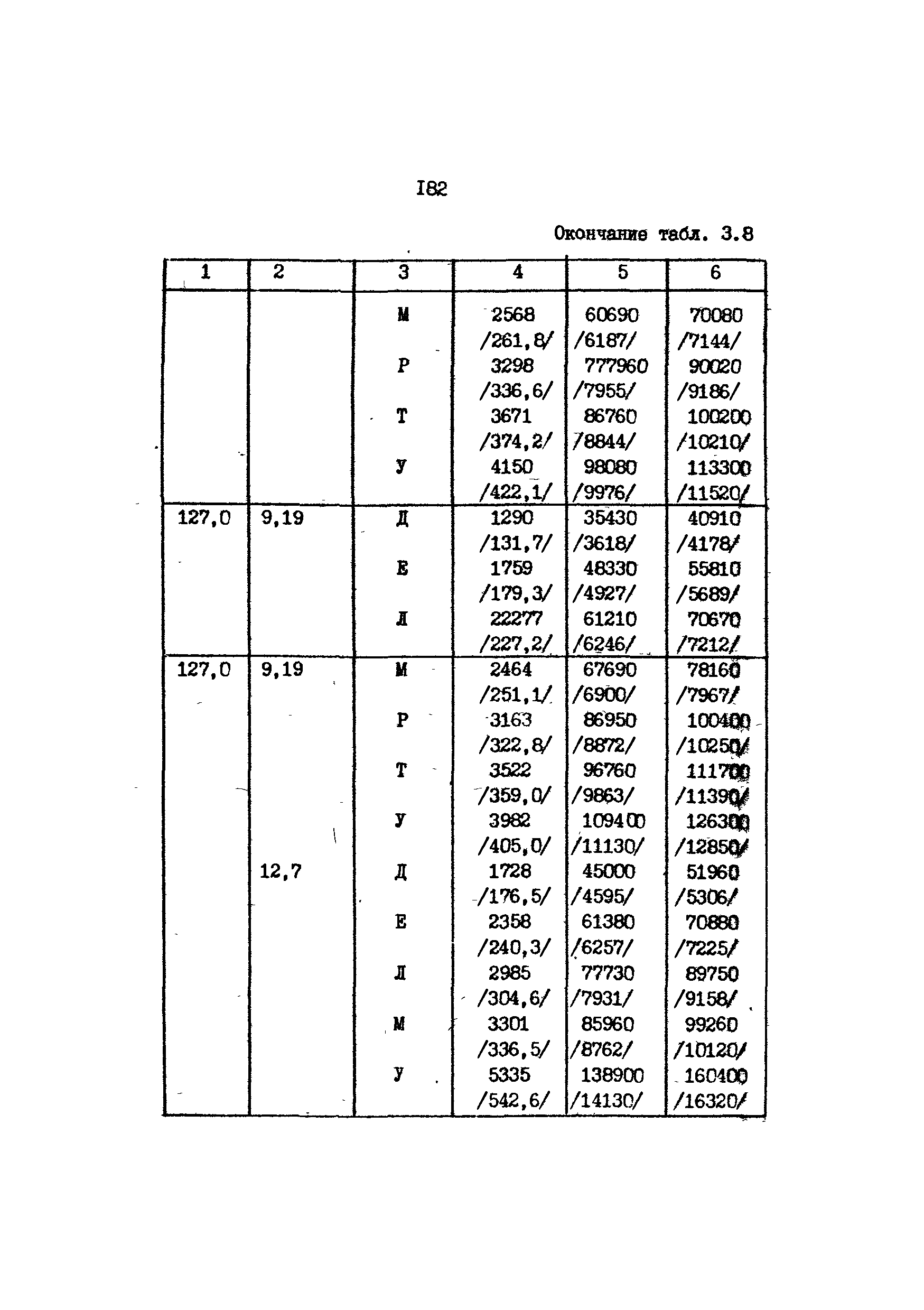 РД 39-013-90