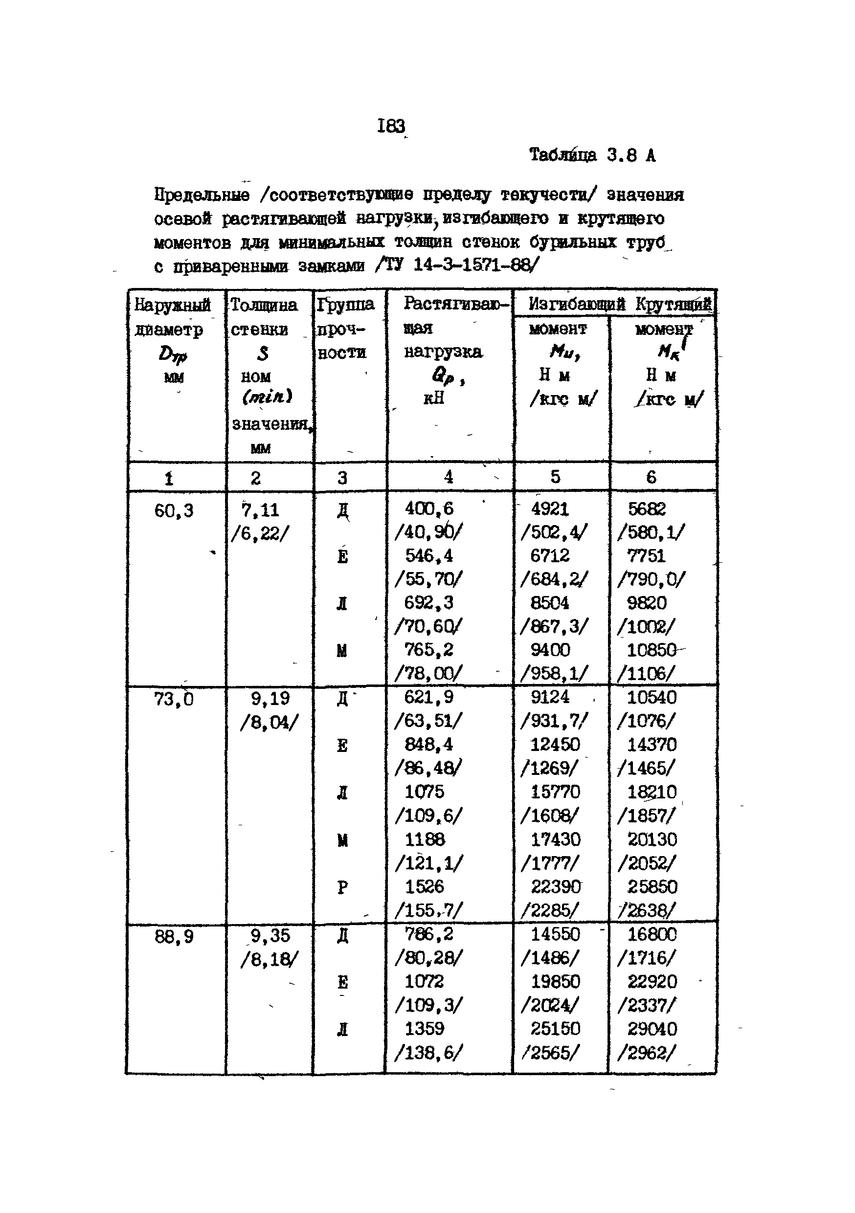 РД 39-013-90