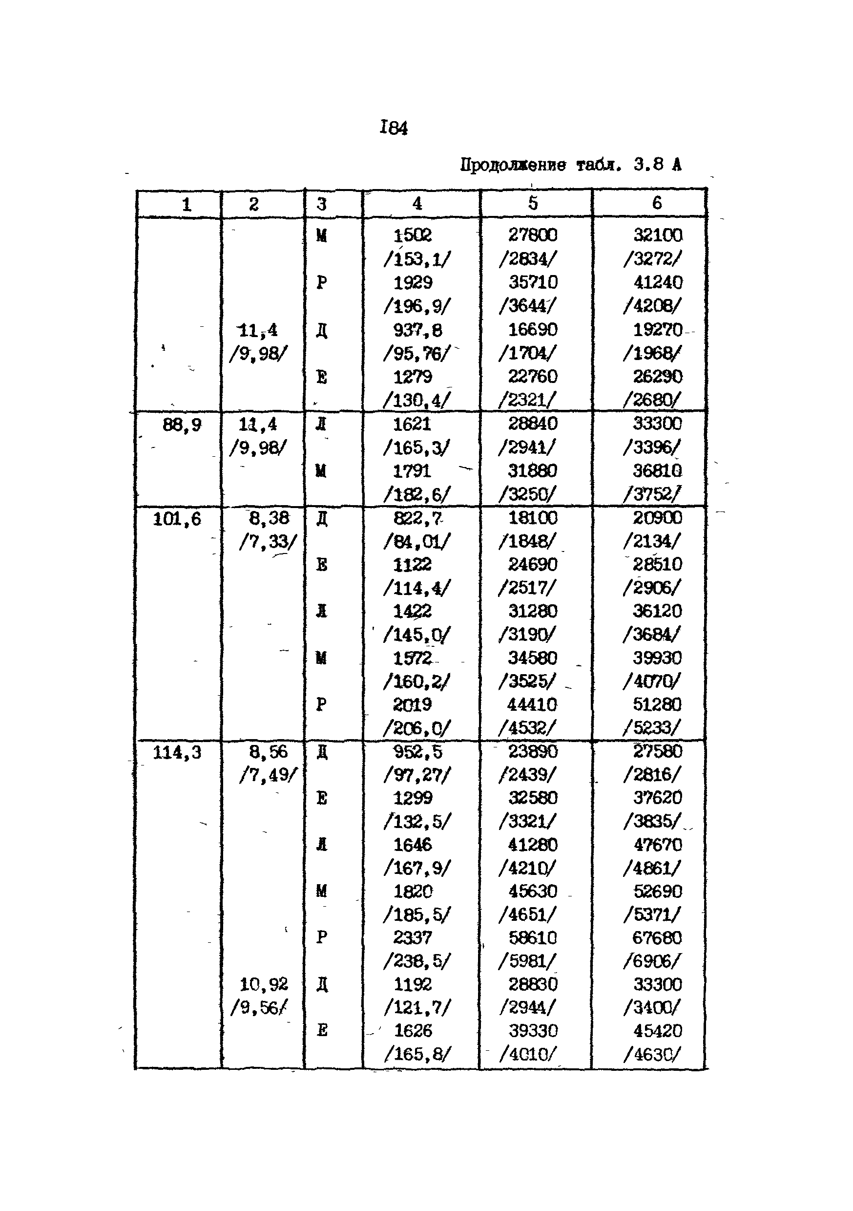 РД 39-013-90