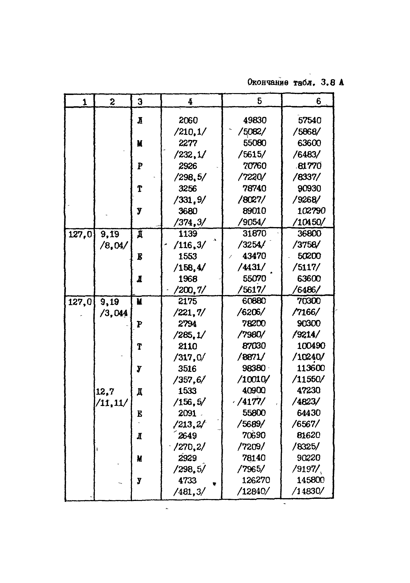 РД 39-013-90