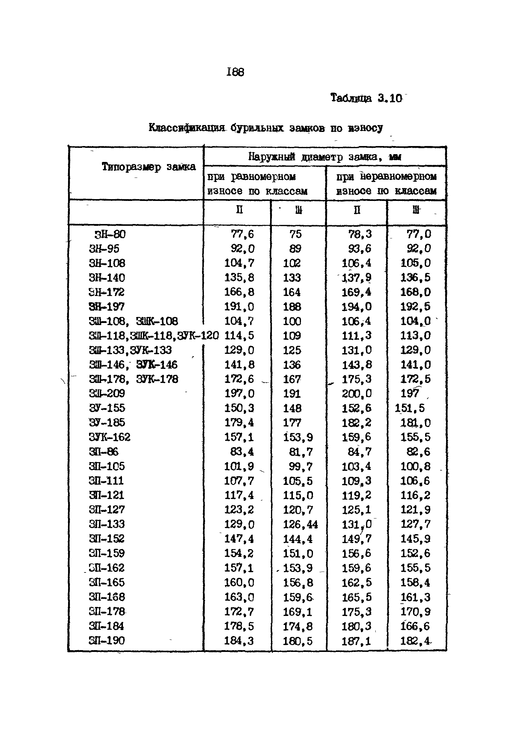 РД 39-013-90