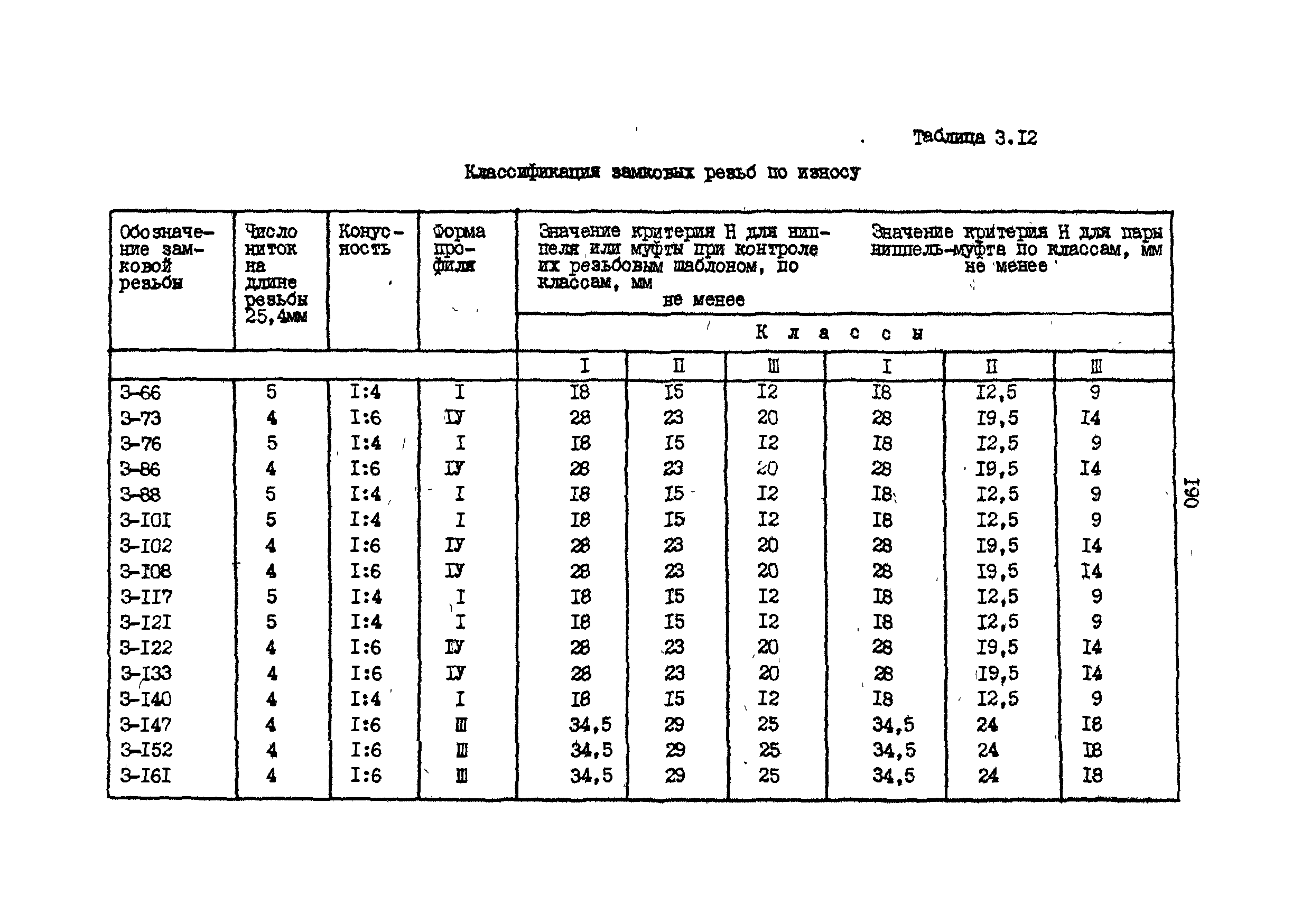 РД 39-013-90