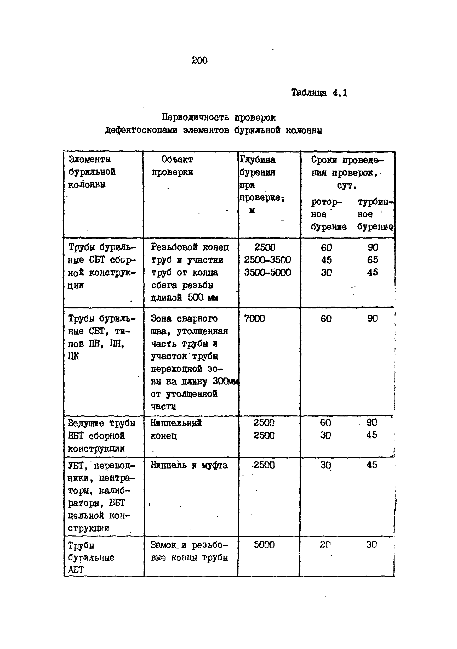 РД 39-013-90