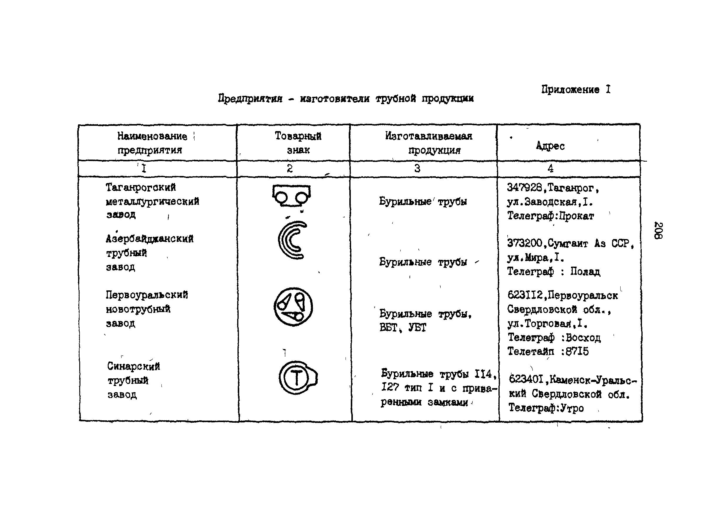 РД 39-013-90