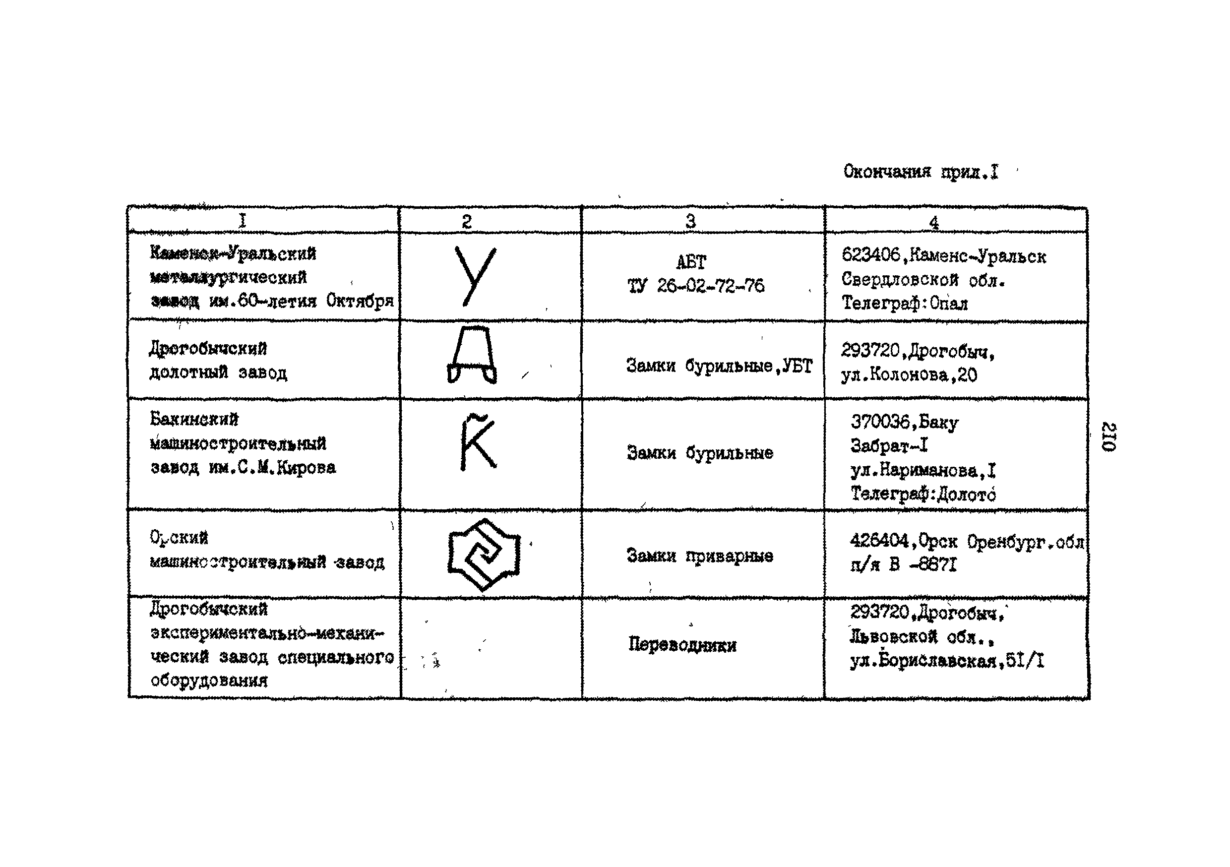 РД 39-013-90