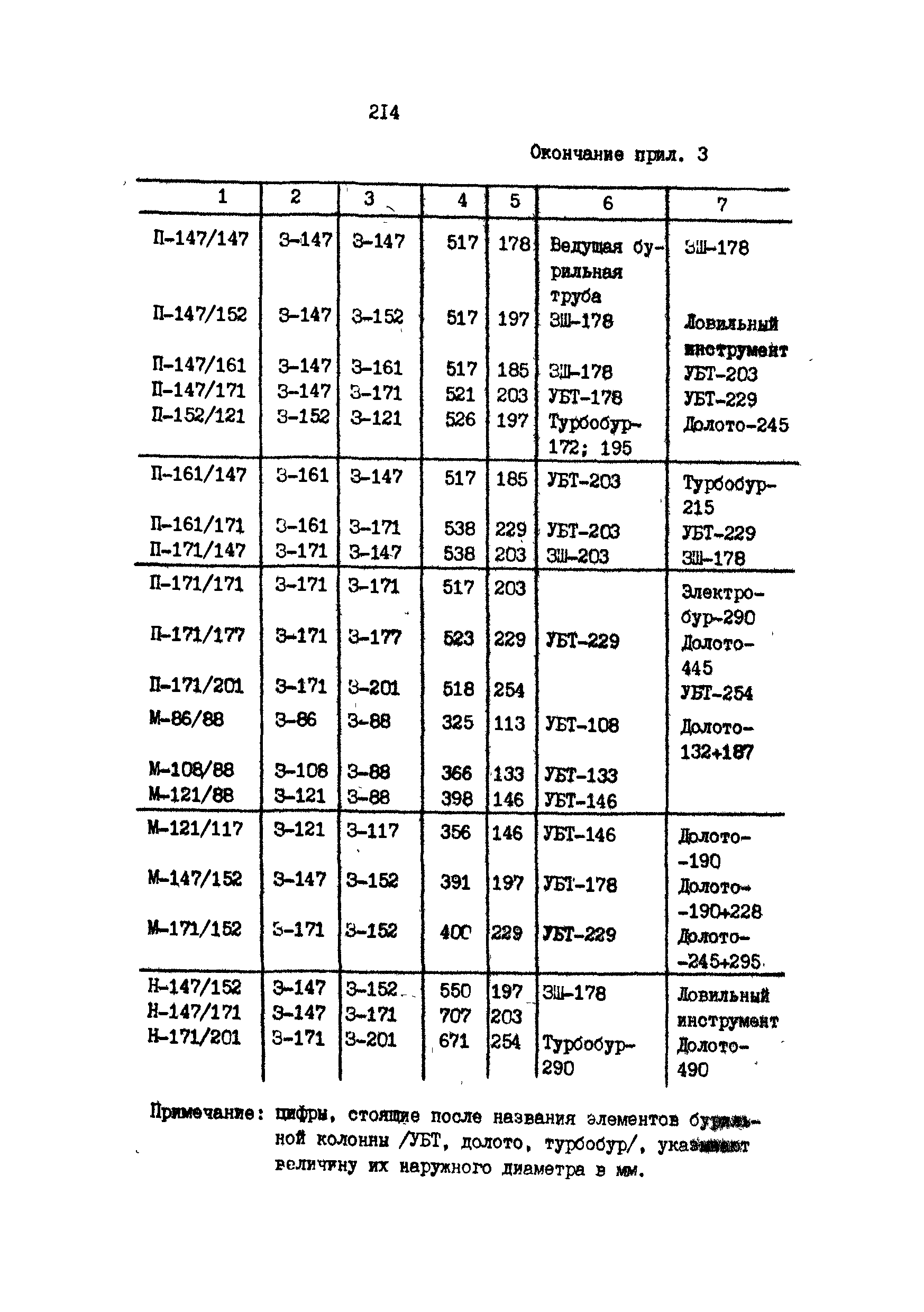 РД 39-013-90