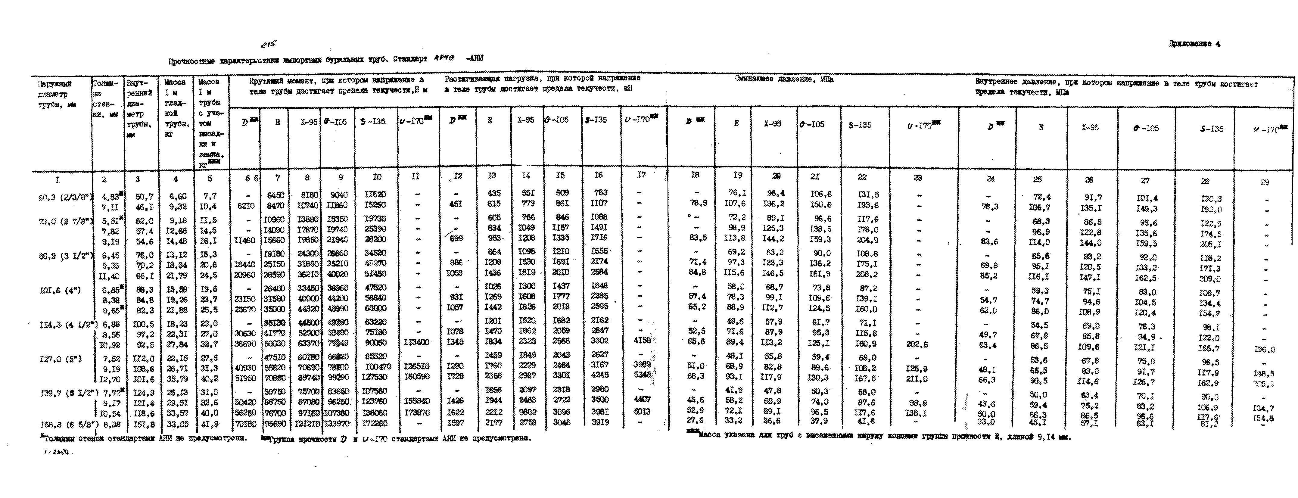 РД 39-013-90