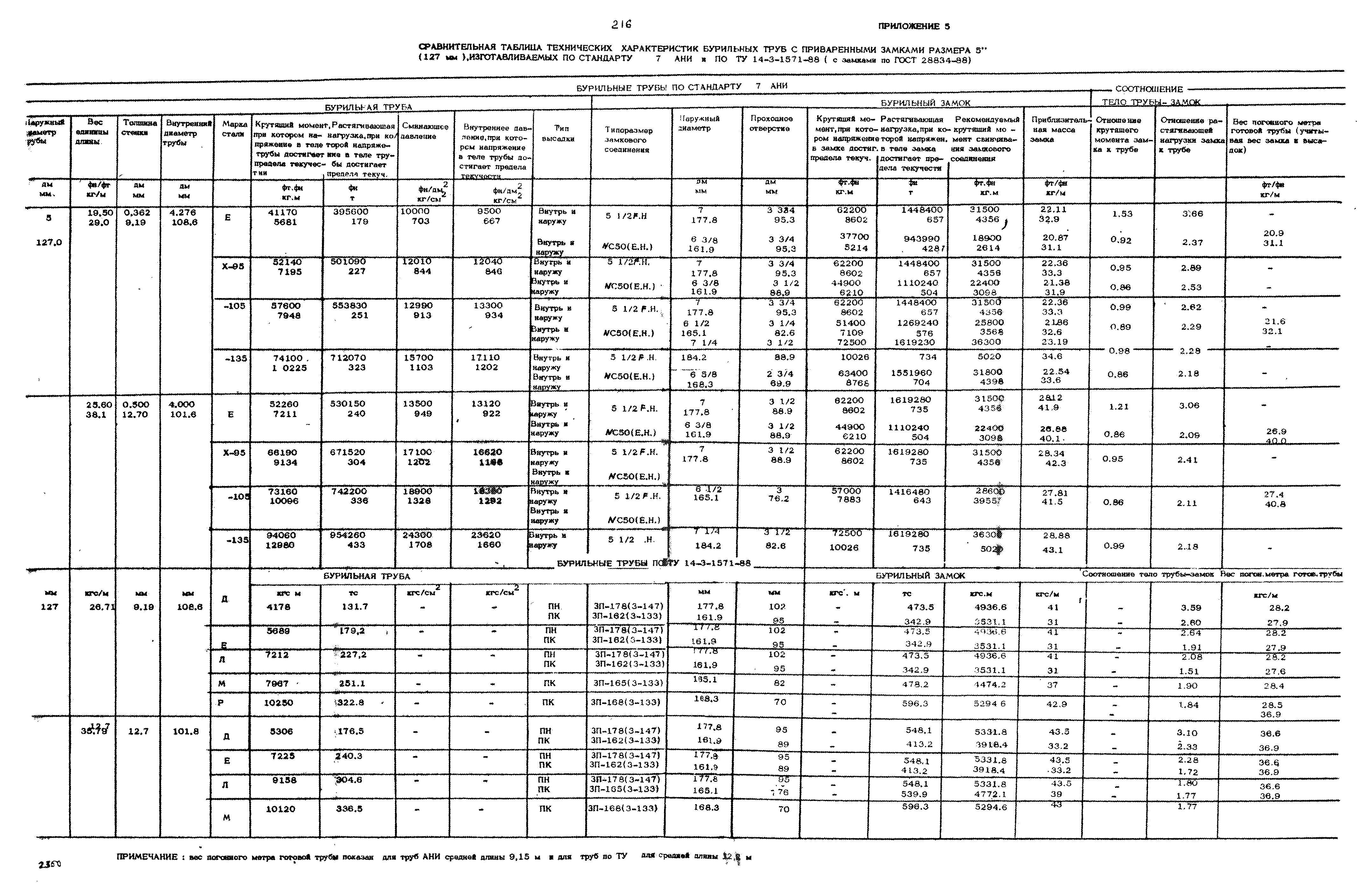 РД 39-013-90