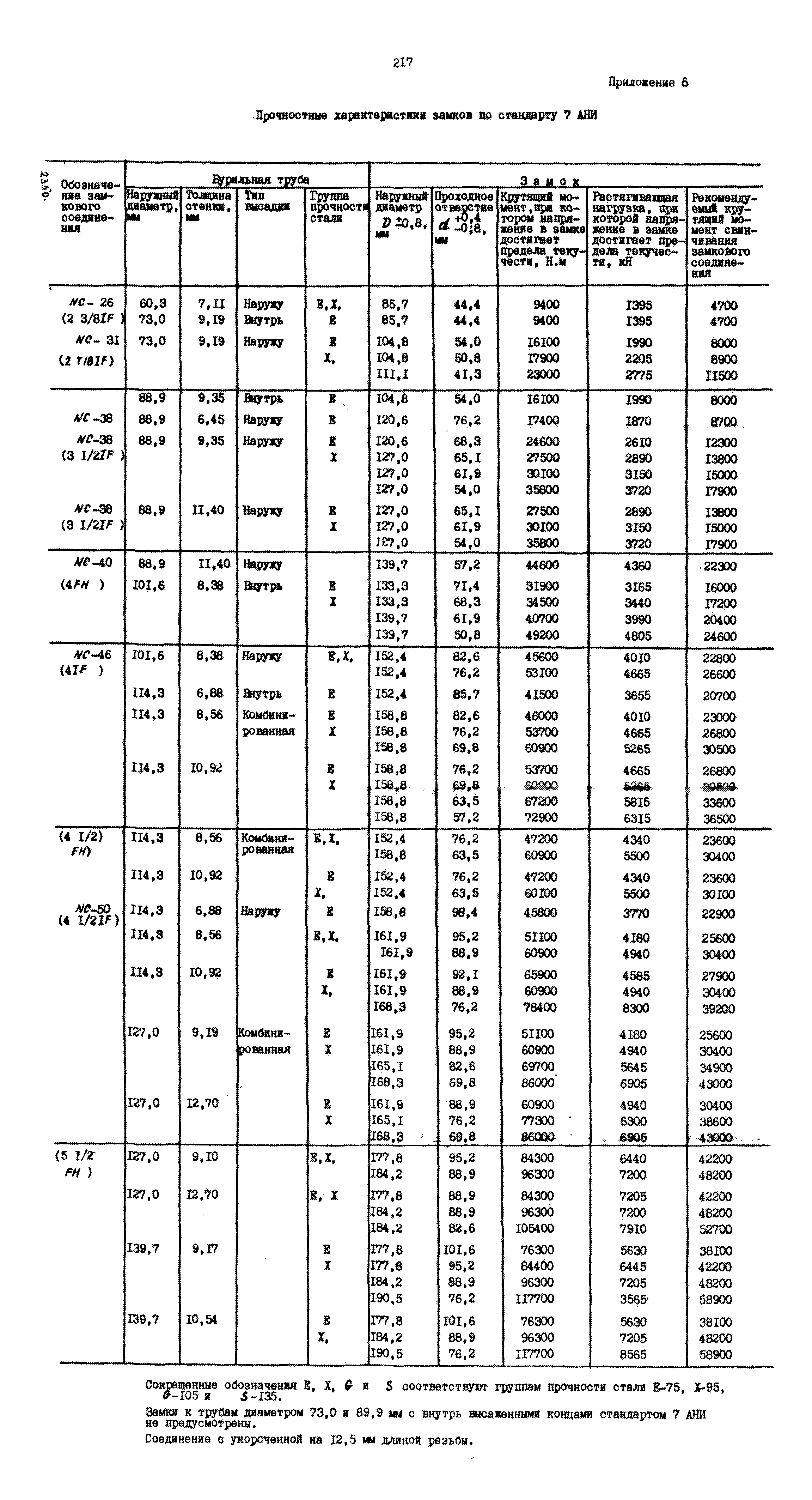 РД 39-013-90