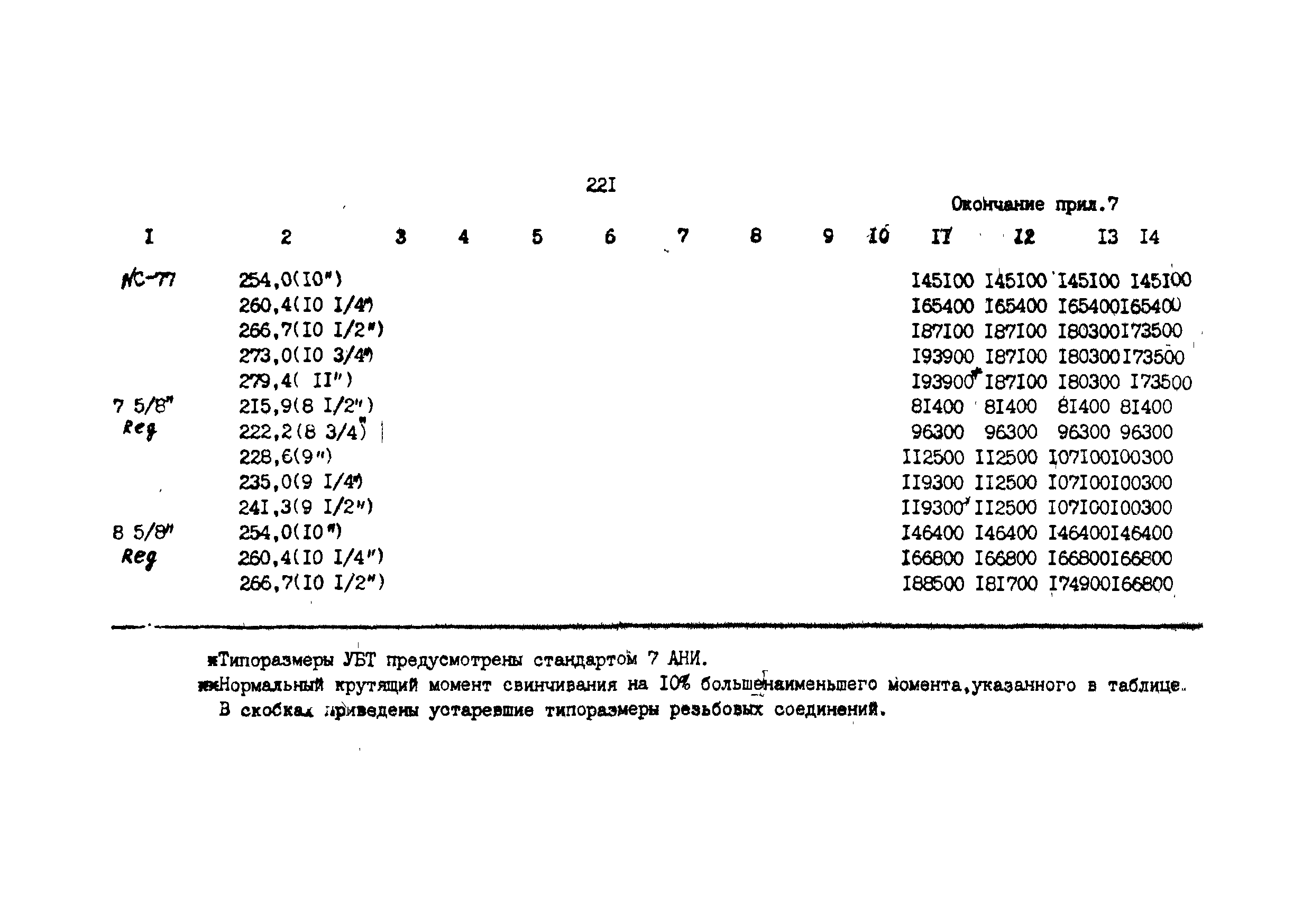 РД 39-013-90