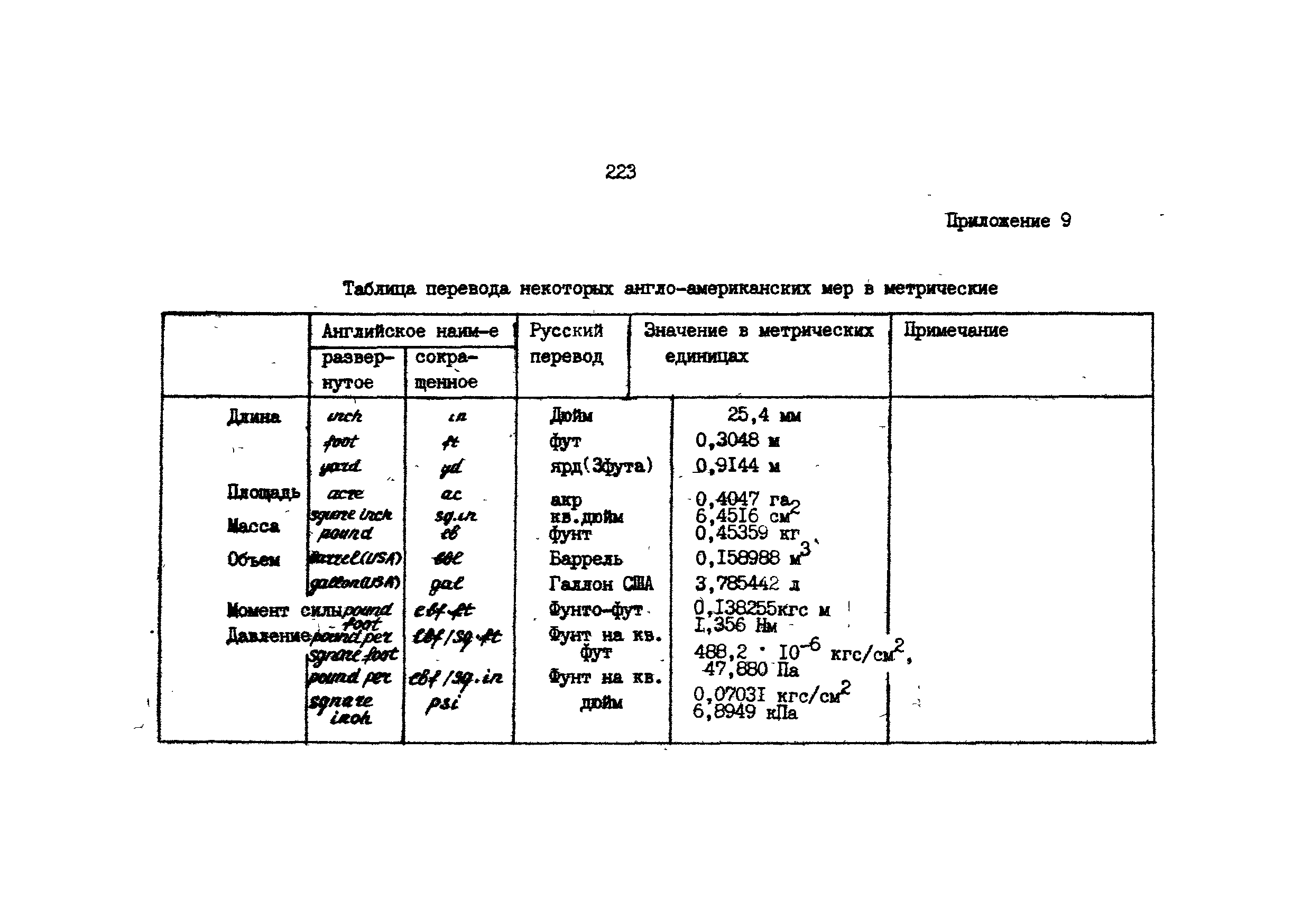 РД 39-013-90