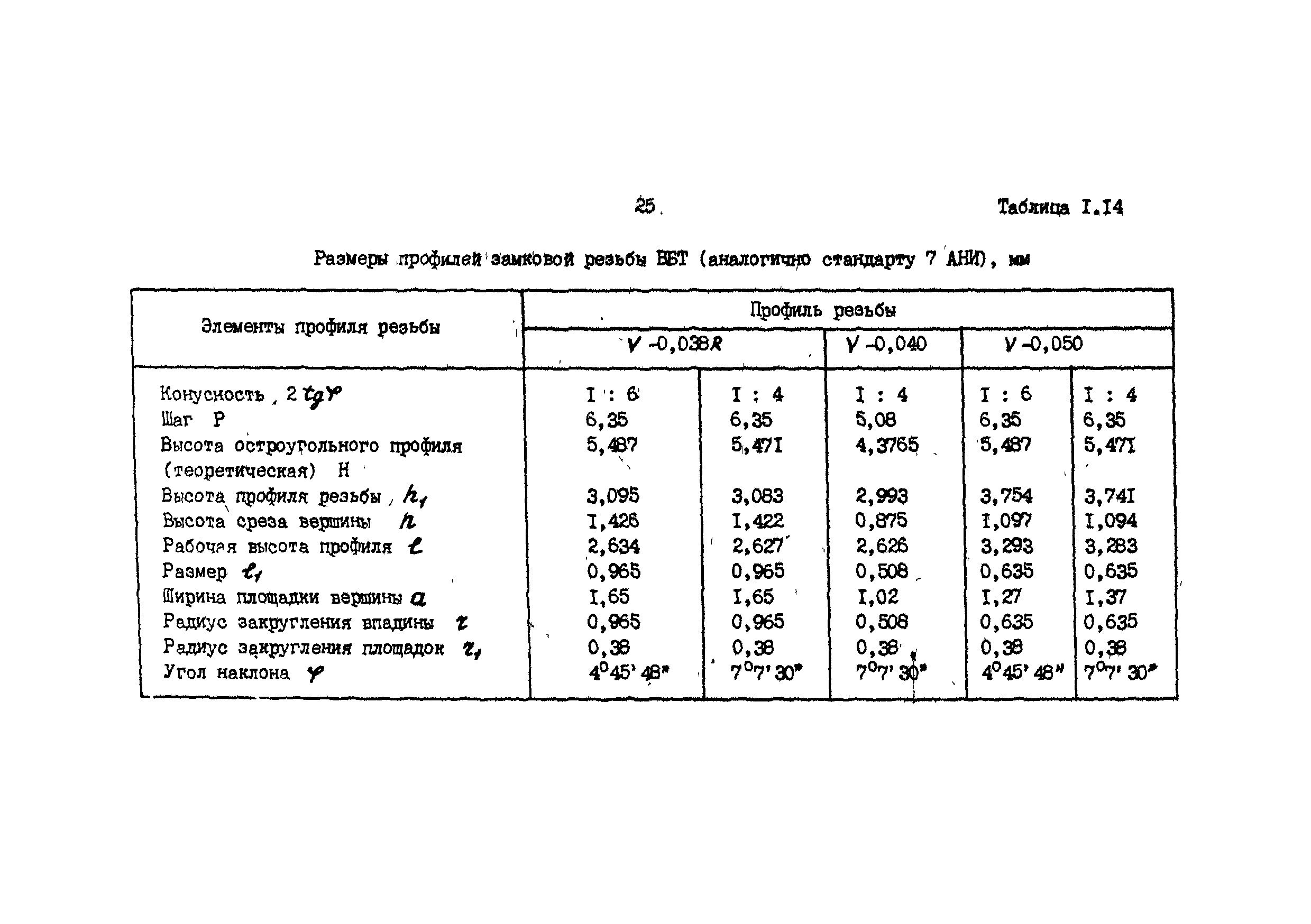 РД 39-013-90